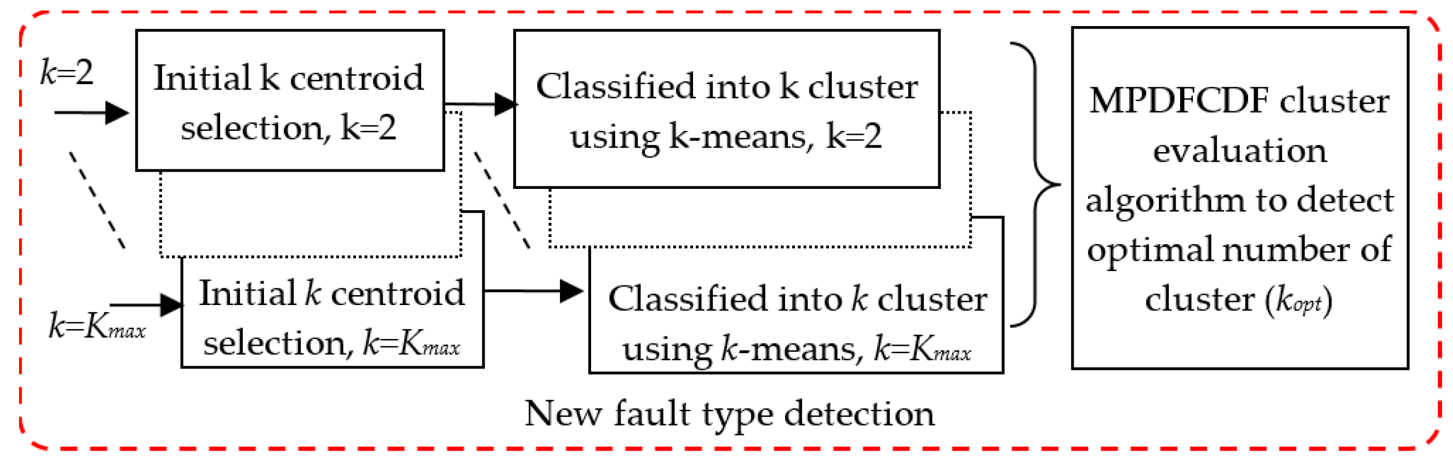 Applsci 09 02326 g009