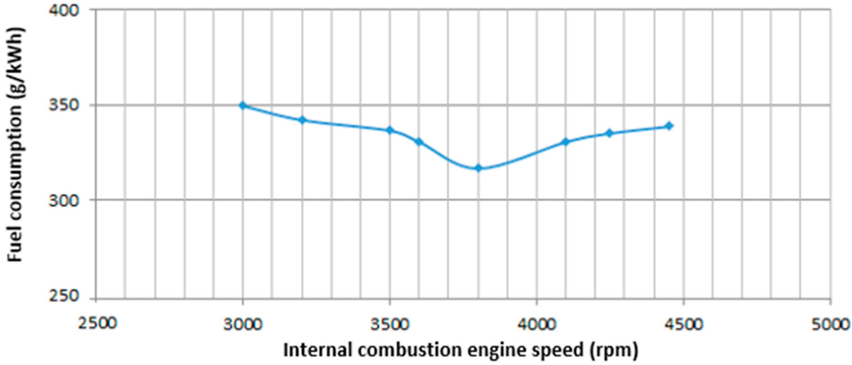 Applsci 09 02333 g004