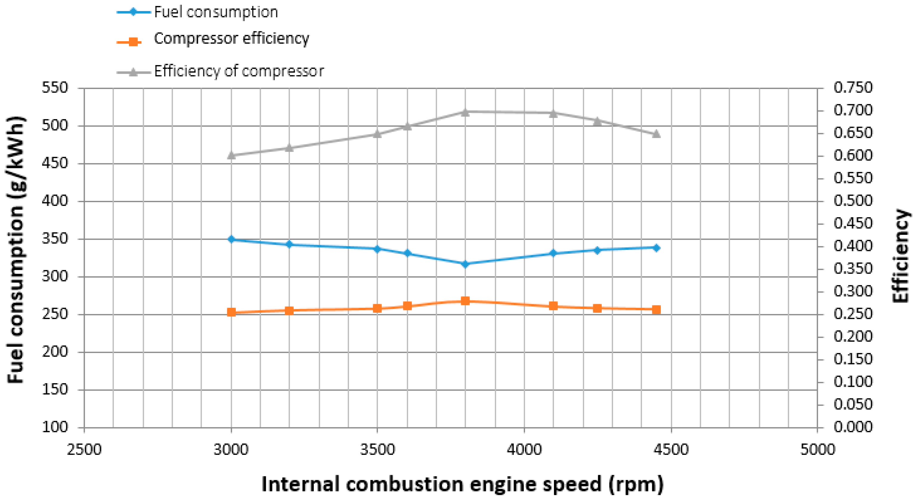 Diesel Air Compressor Fuel Consumption Chart