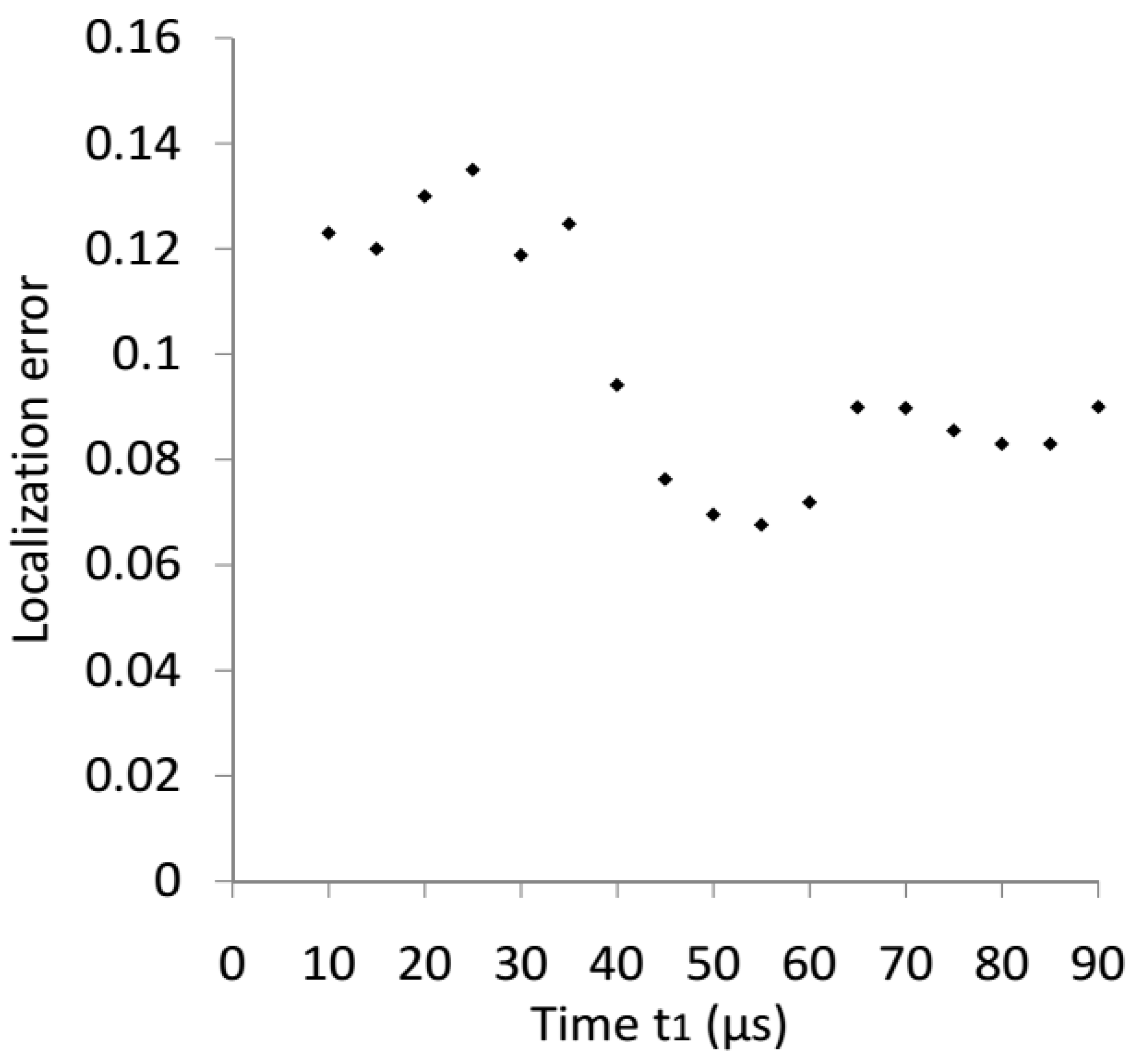 Applsci 09 02334 g008 Applsci 09 02334 g008
