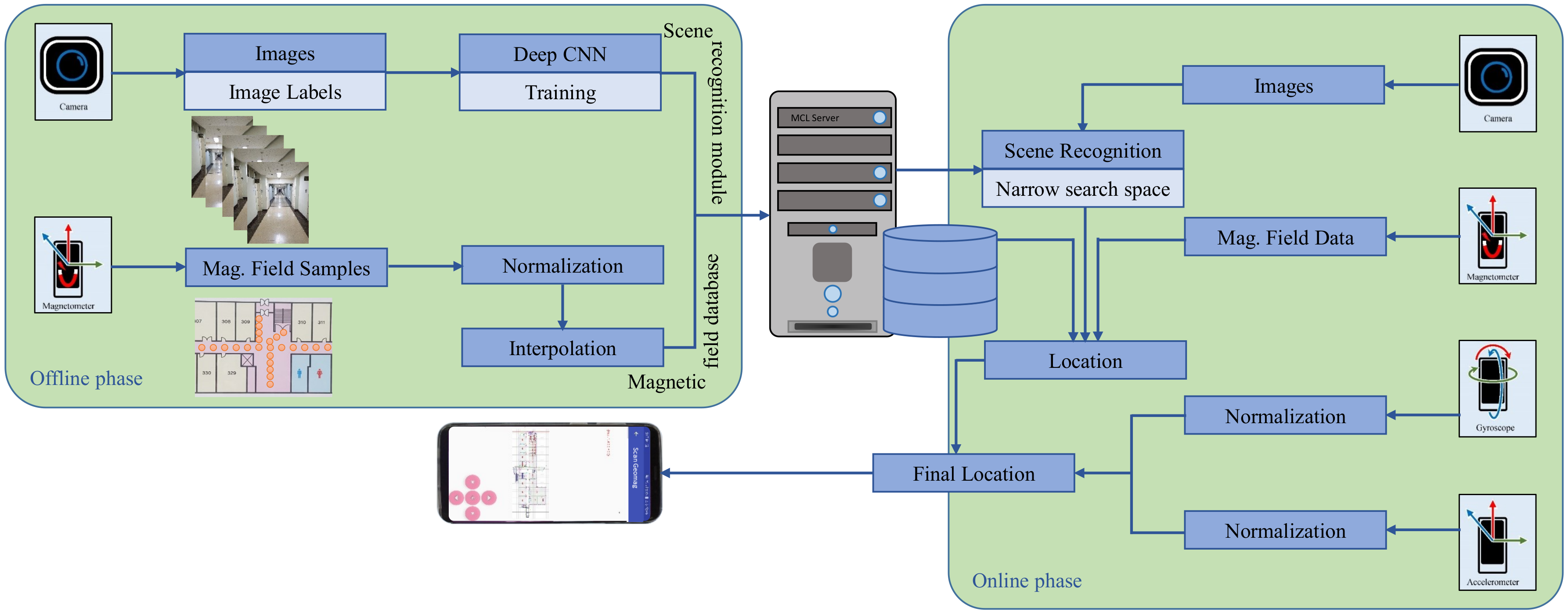 Applsci 09 02337 g001 550