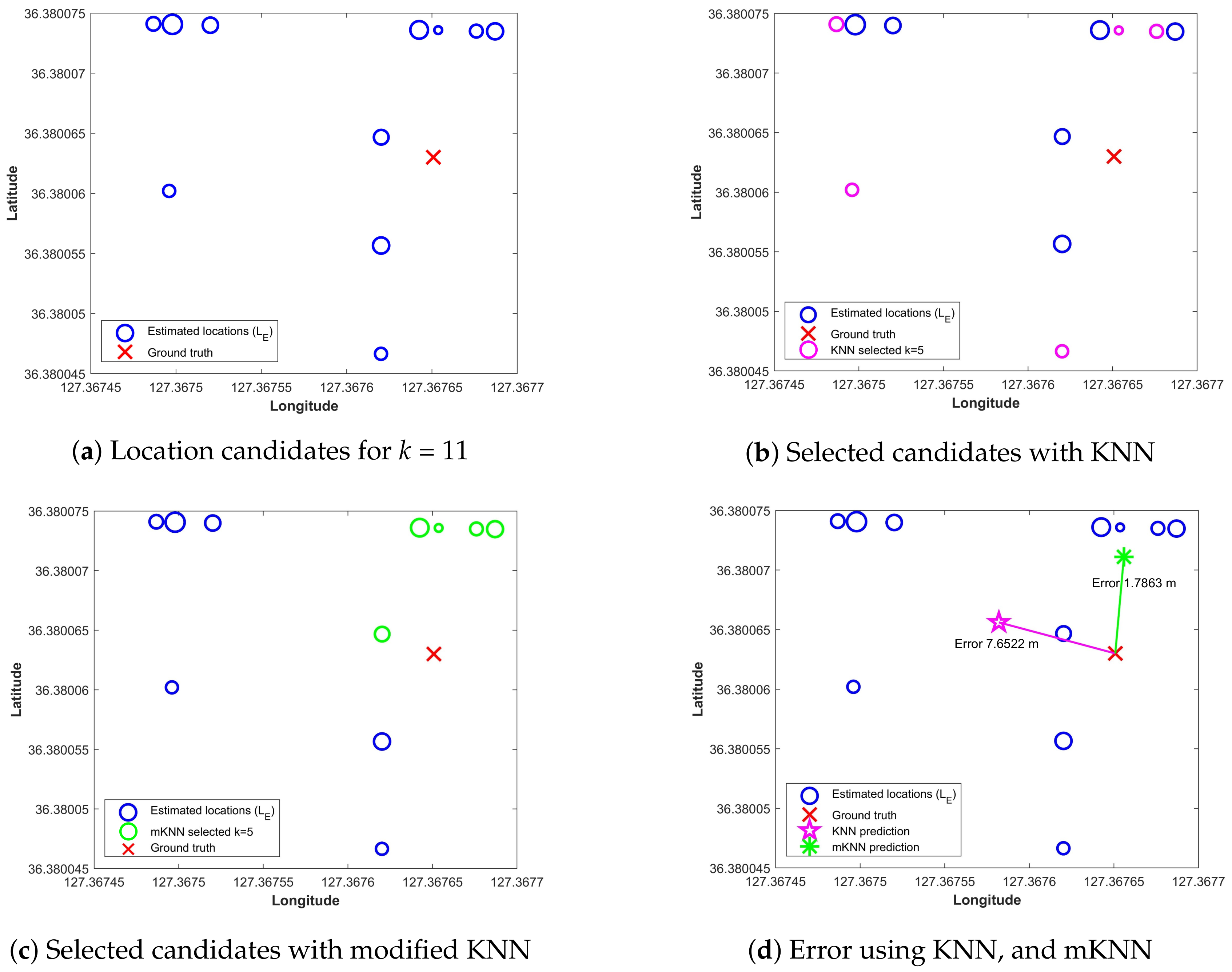 Applsci 09 02337 g006 550
