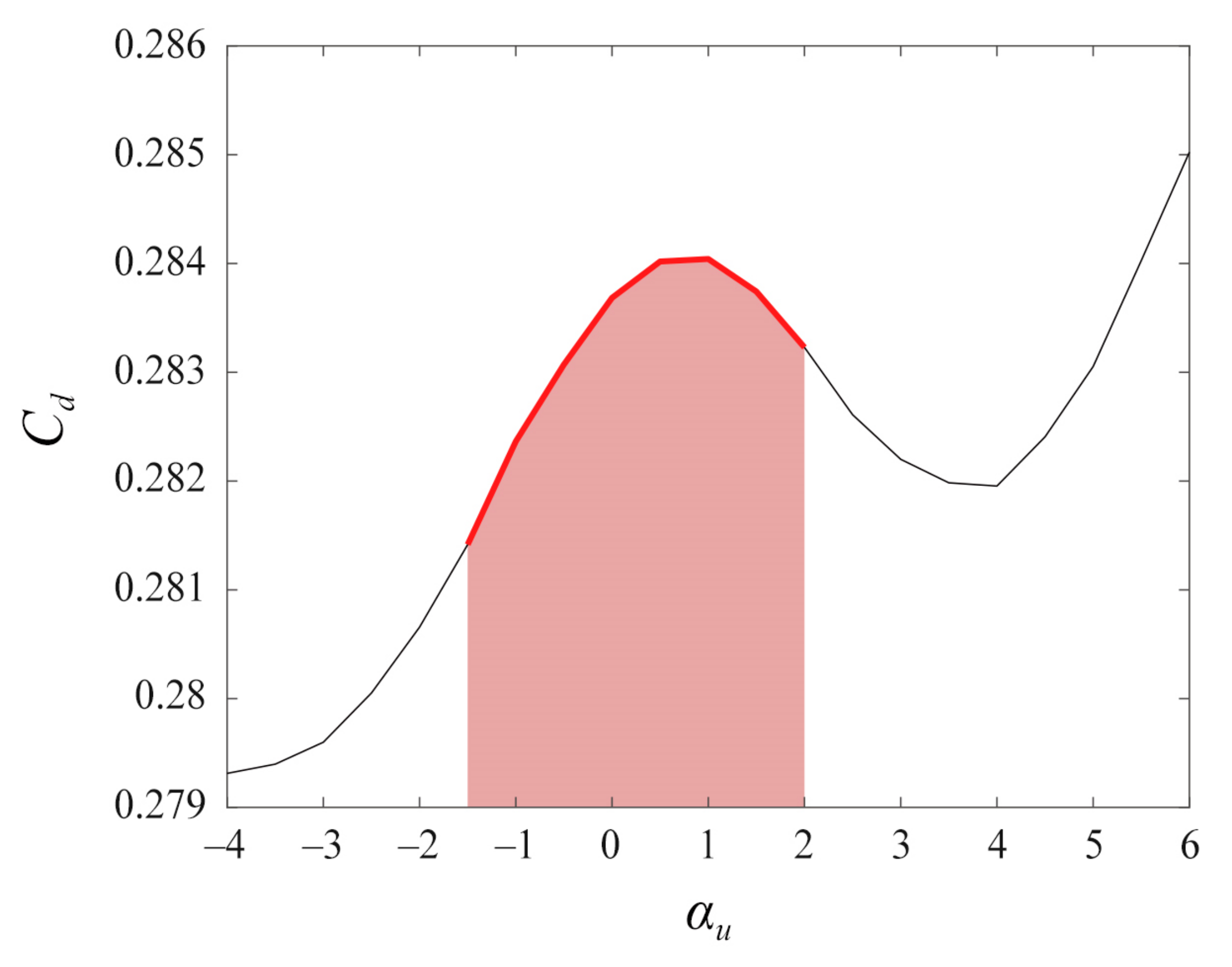 Applsci 09 02339 g014