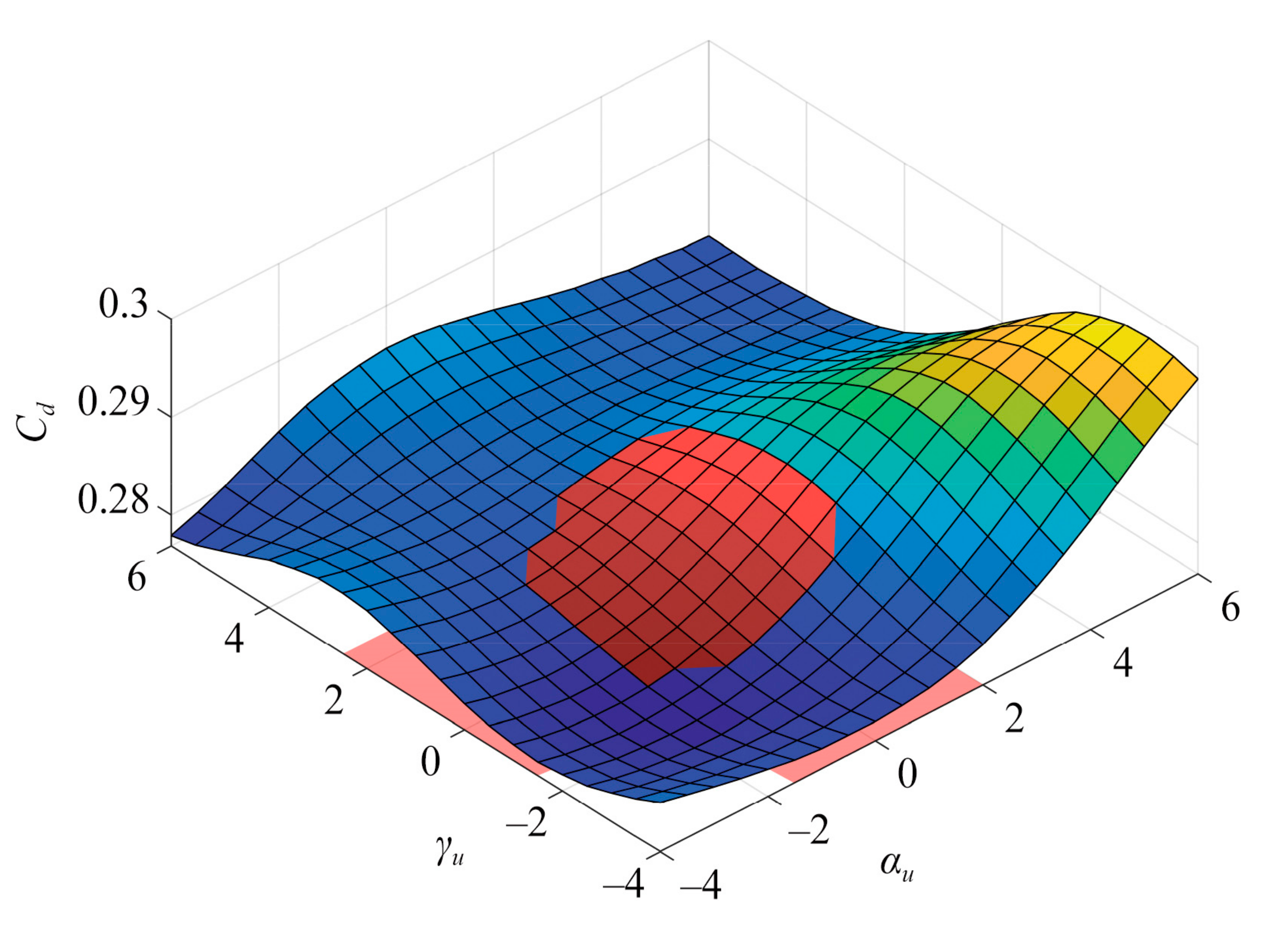 draw potential energy surfaces using gaussian software draw potential energy surfaces using gaussian software