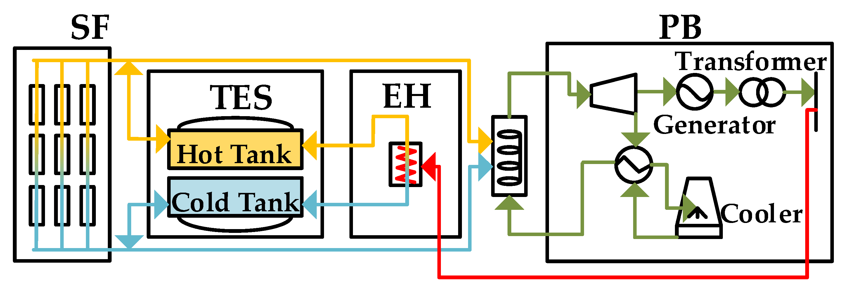 Applsci 09 02340 g001