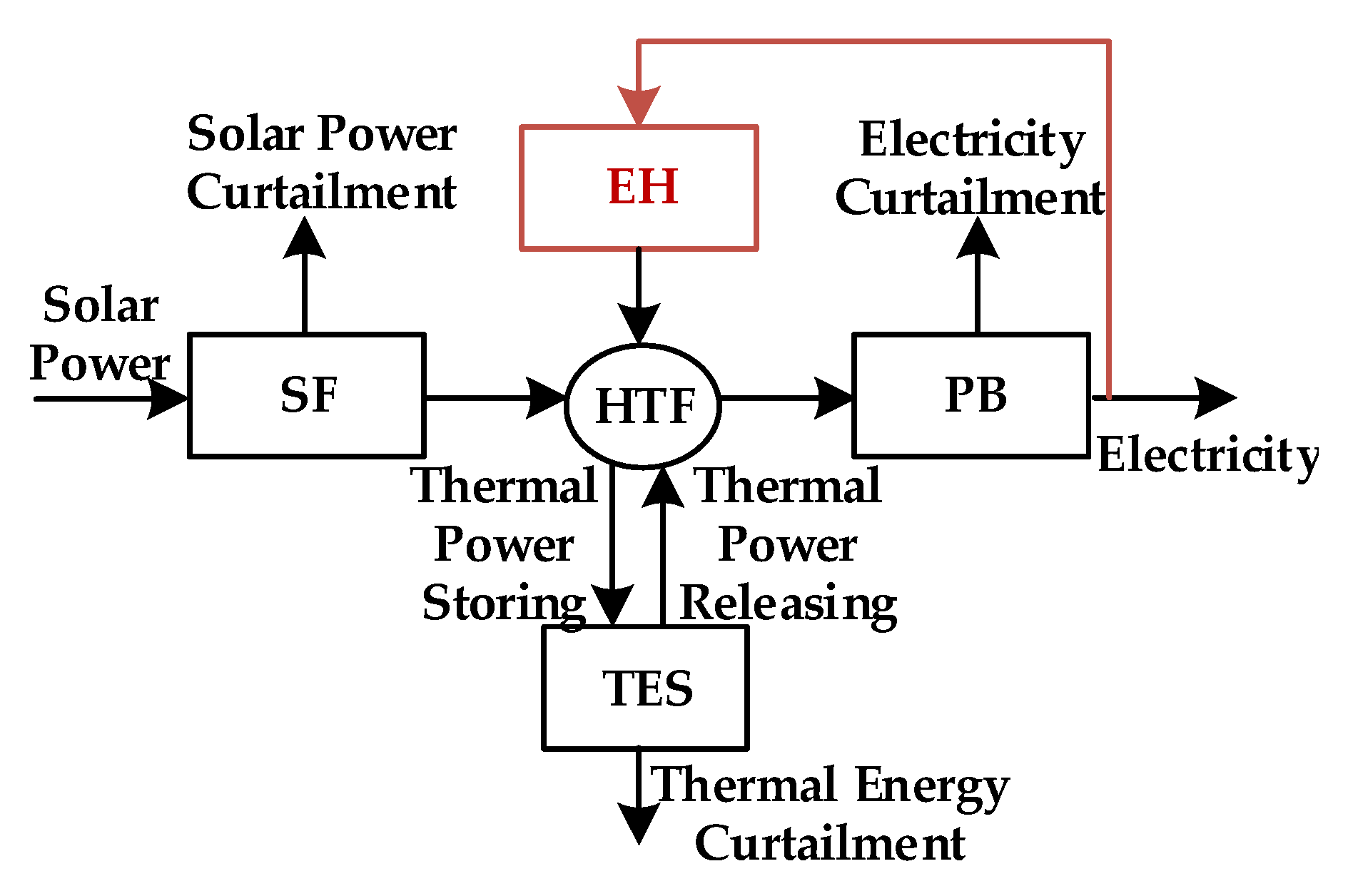 Applsci 09 02340 g002
