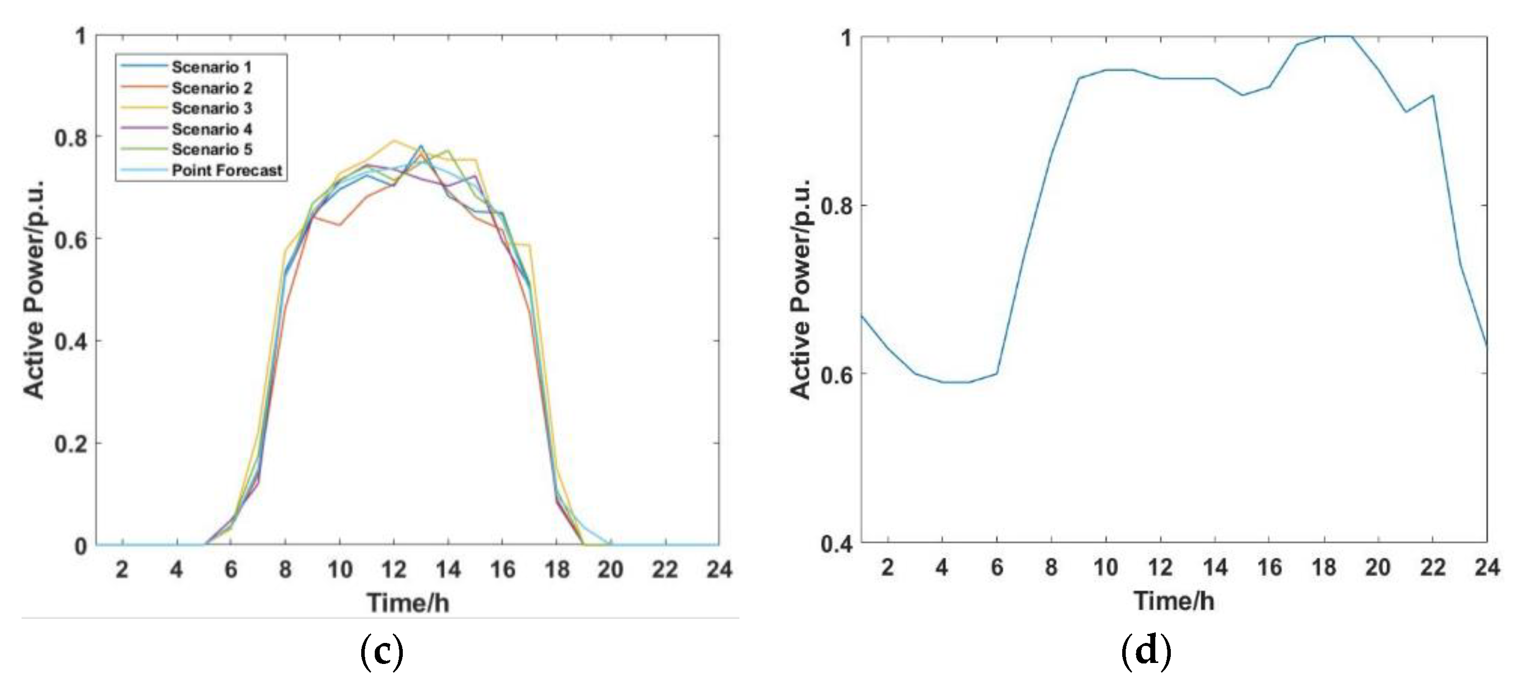 Applsci 09 02340 g004b