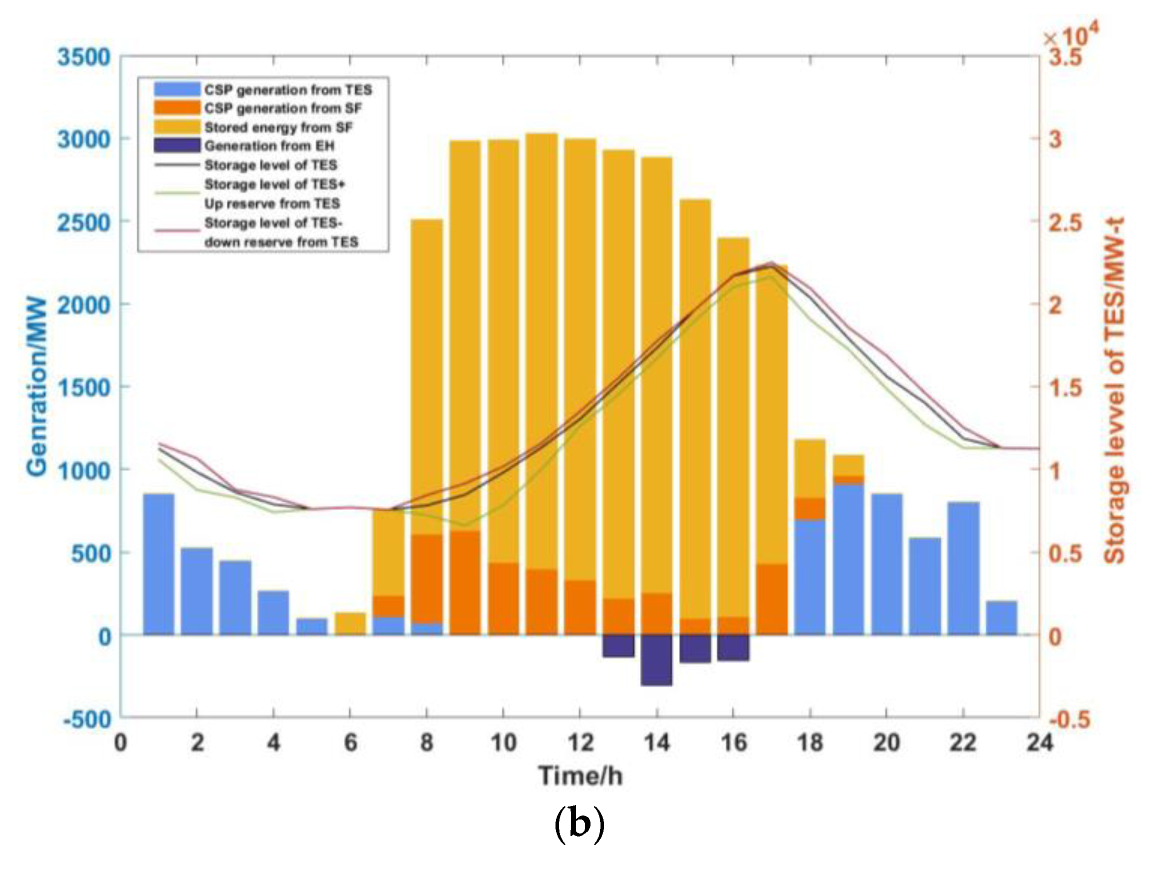Applsci 09 02340 g005b