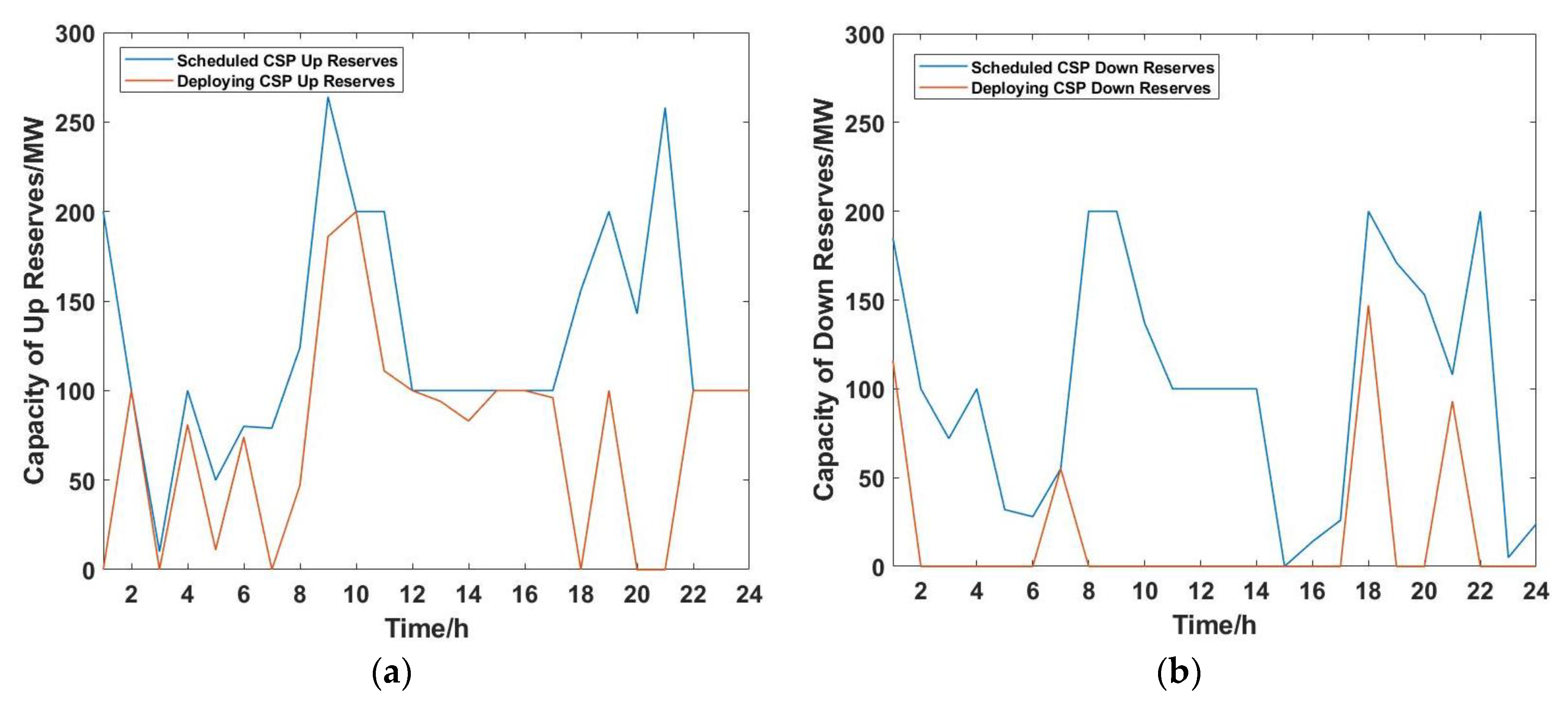 Applsci 09 02340 g006