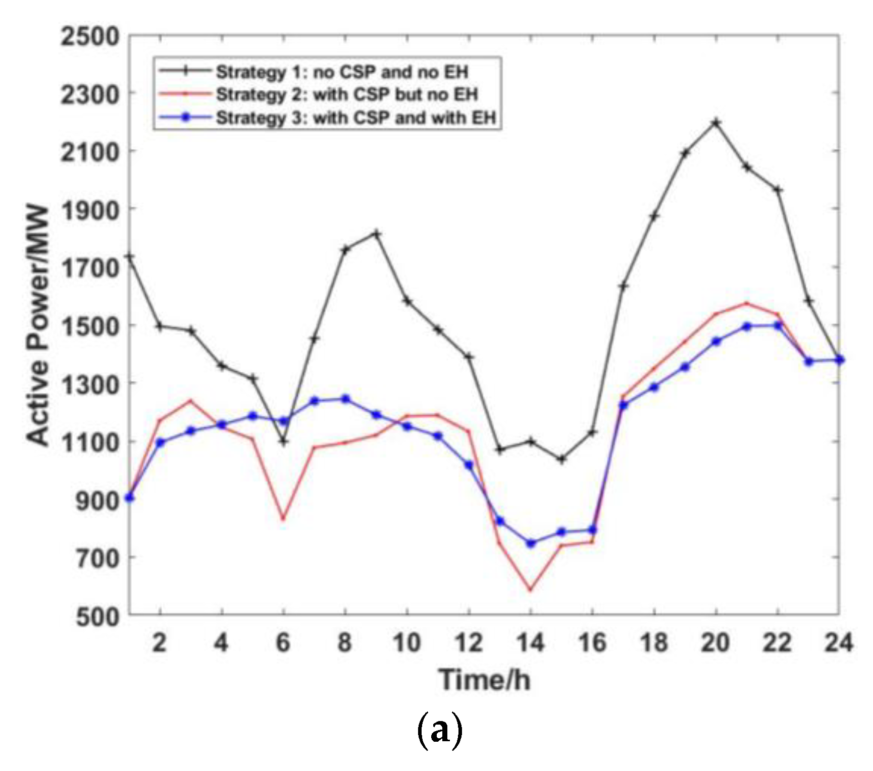 Applsci 09 02340 g007a