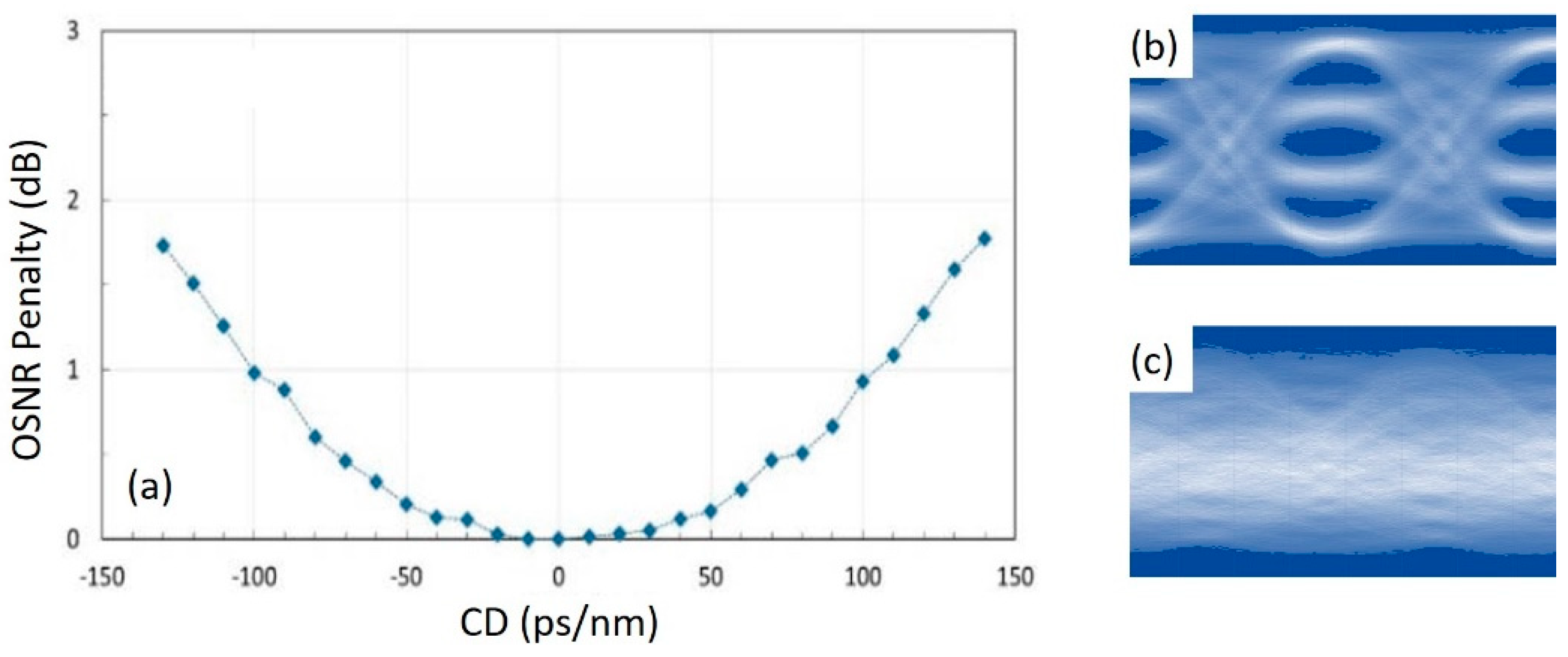 Applsci 09 02342 g003 550
