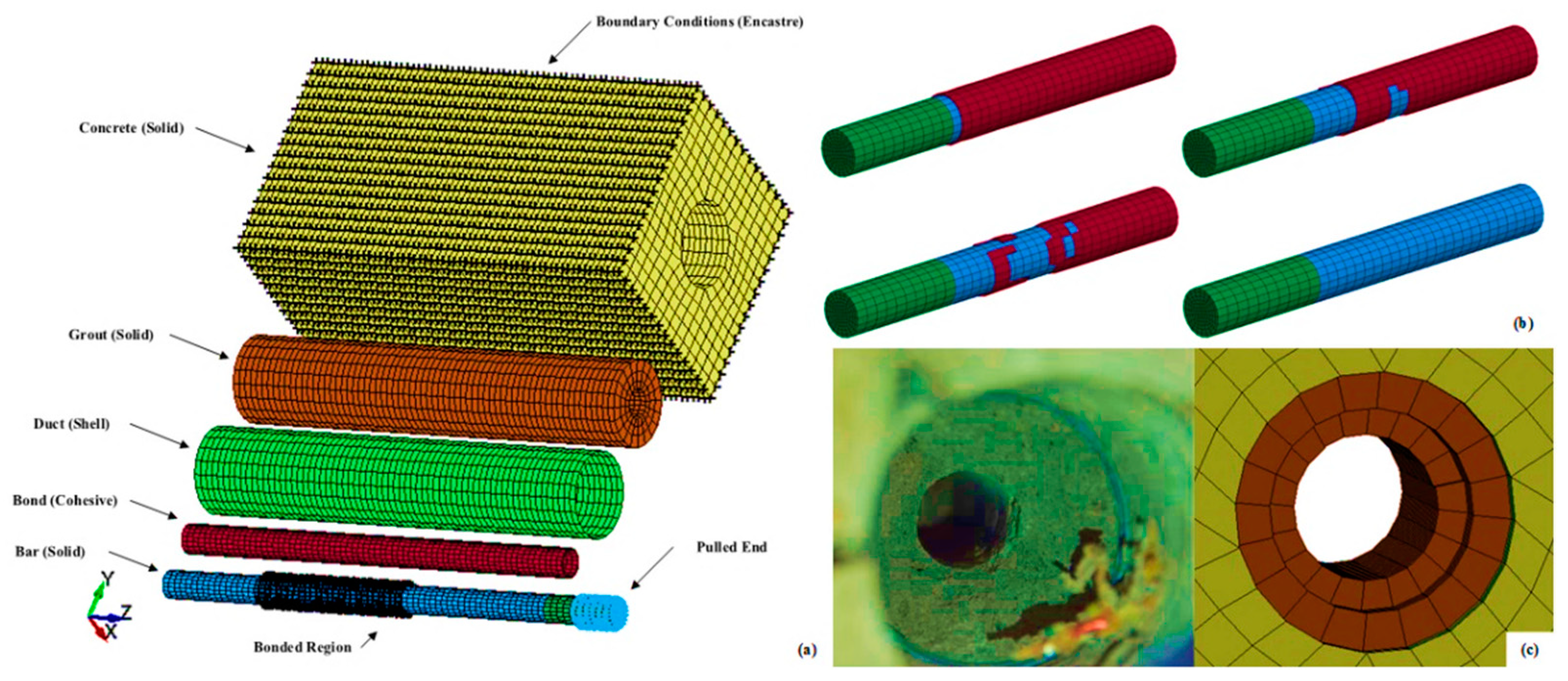 Applied Sciences Free Full Text Predicting Behavior Of Grouted Dowel Connections Using Interfacial Cohesive Elements Html