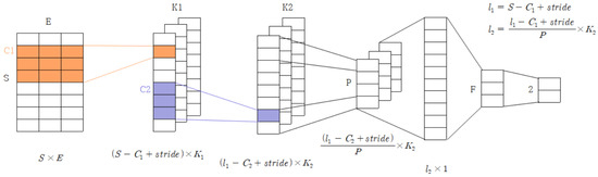 Neural network text classification shop r