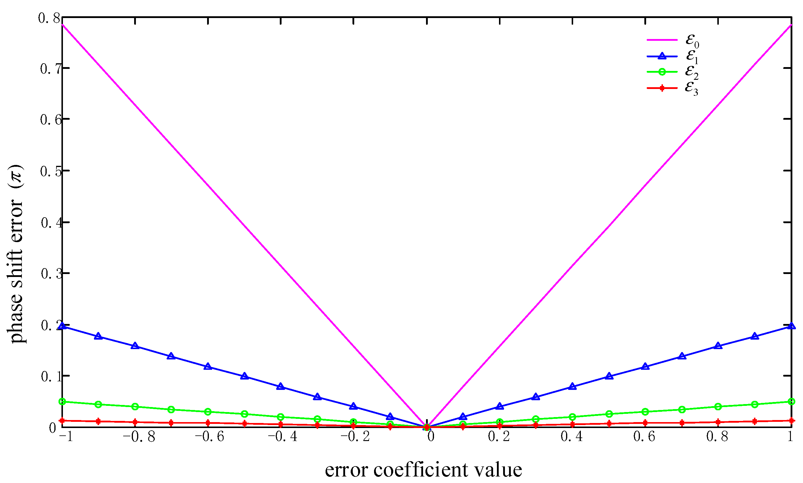 Applsci 09 02349 g007