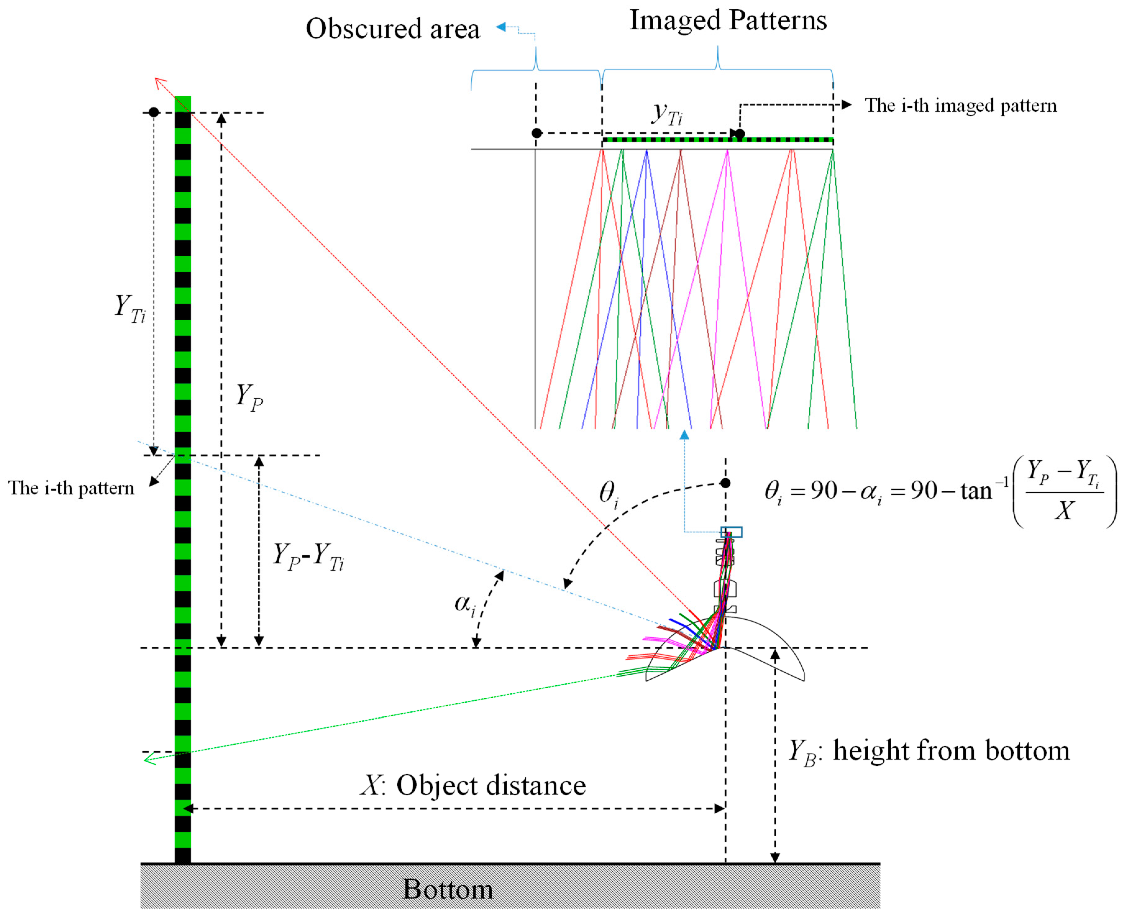 Applsci 09 02350 g002 550