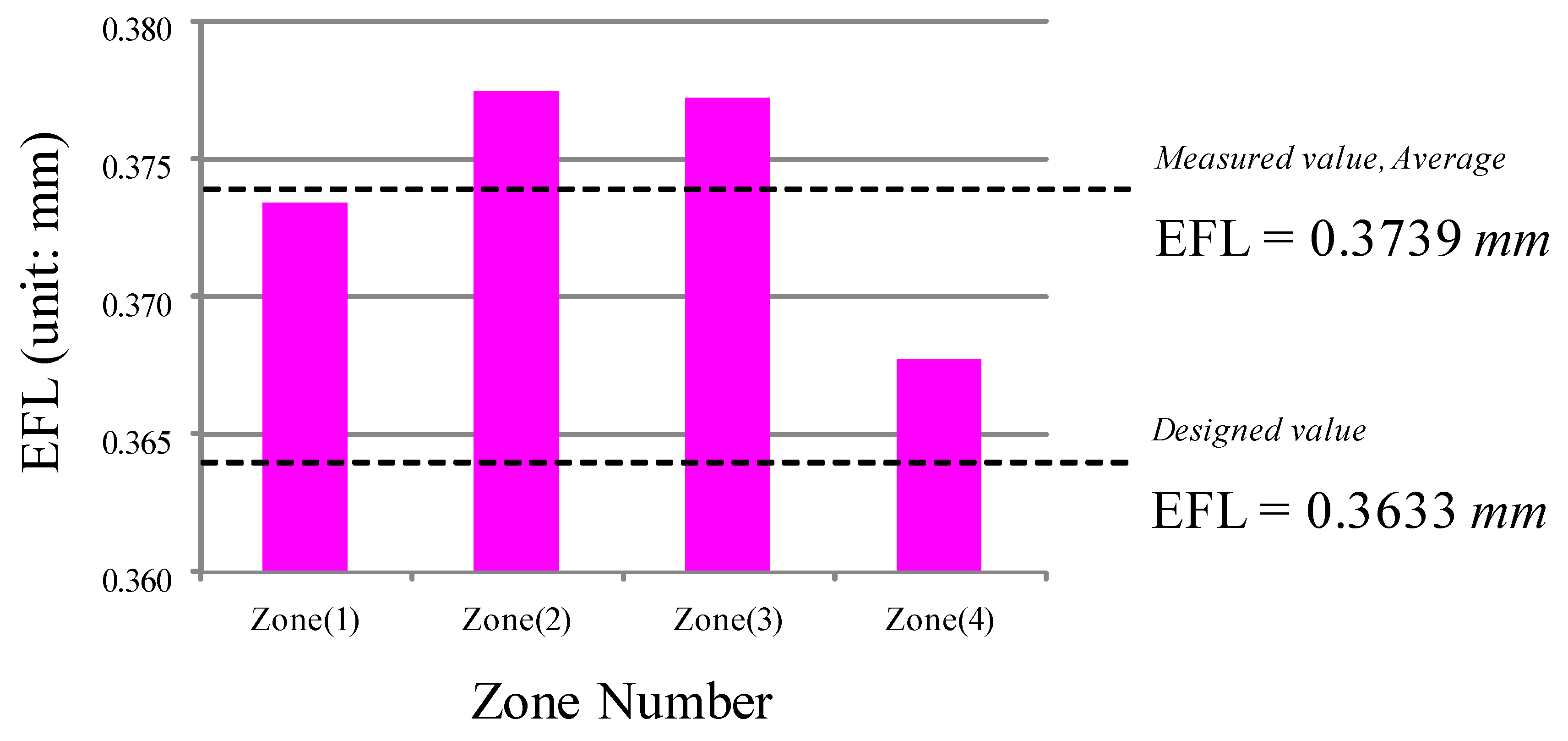 Applsci 09 02350 g007 550