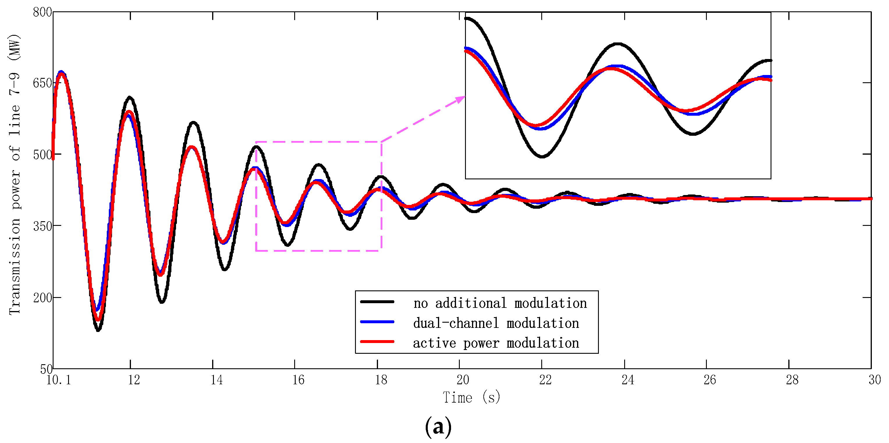Applsci 09 02353 g008a 550