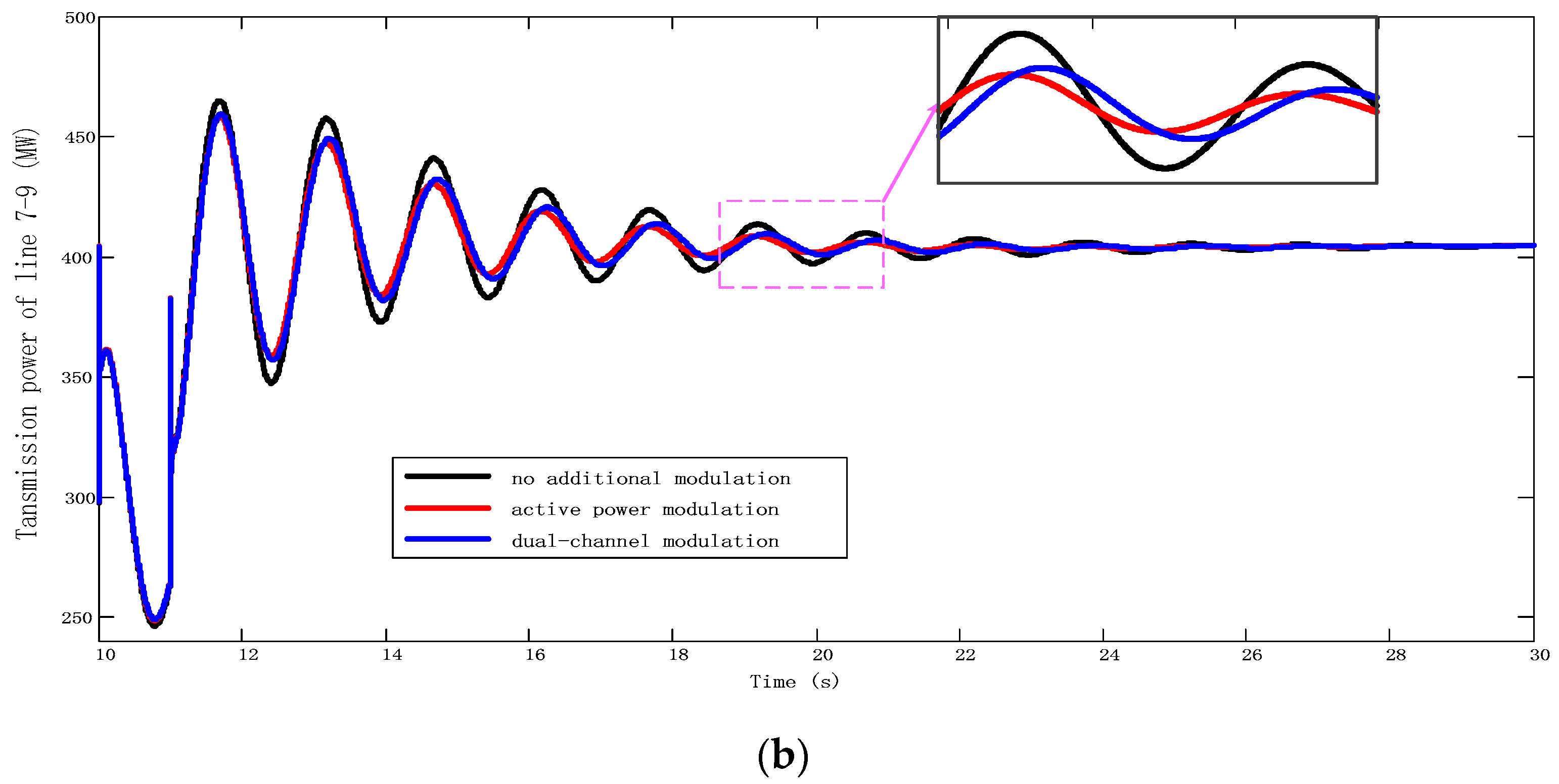 Applsci 09 02353 g008b 550