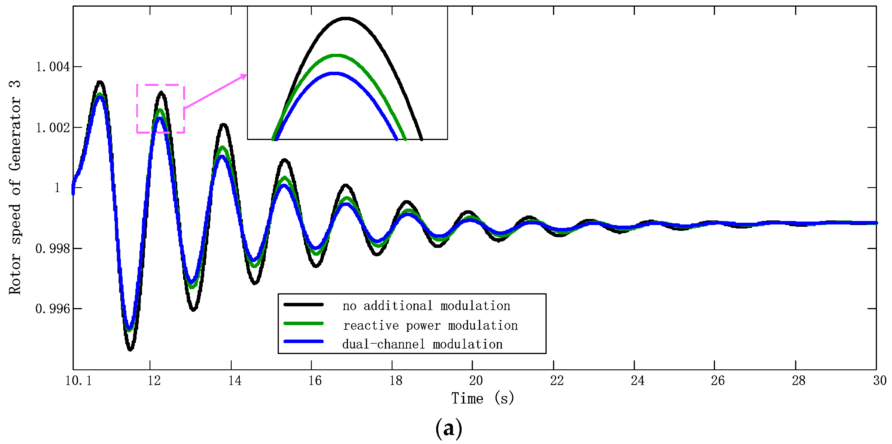 Applsci 09 02353 g011a 550