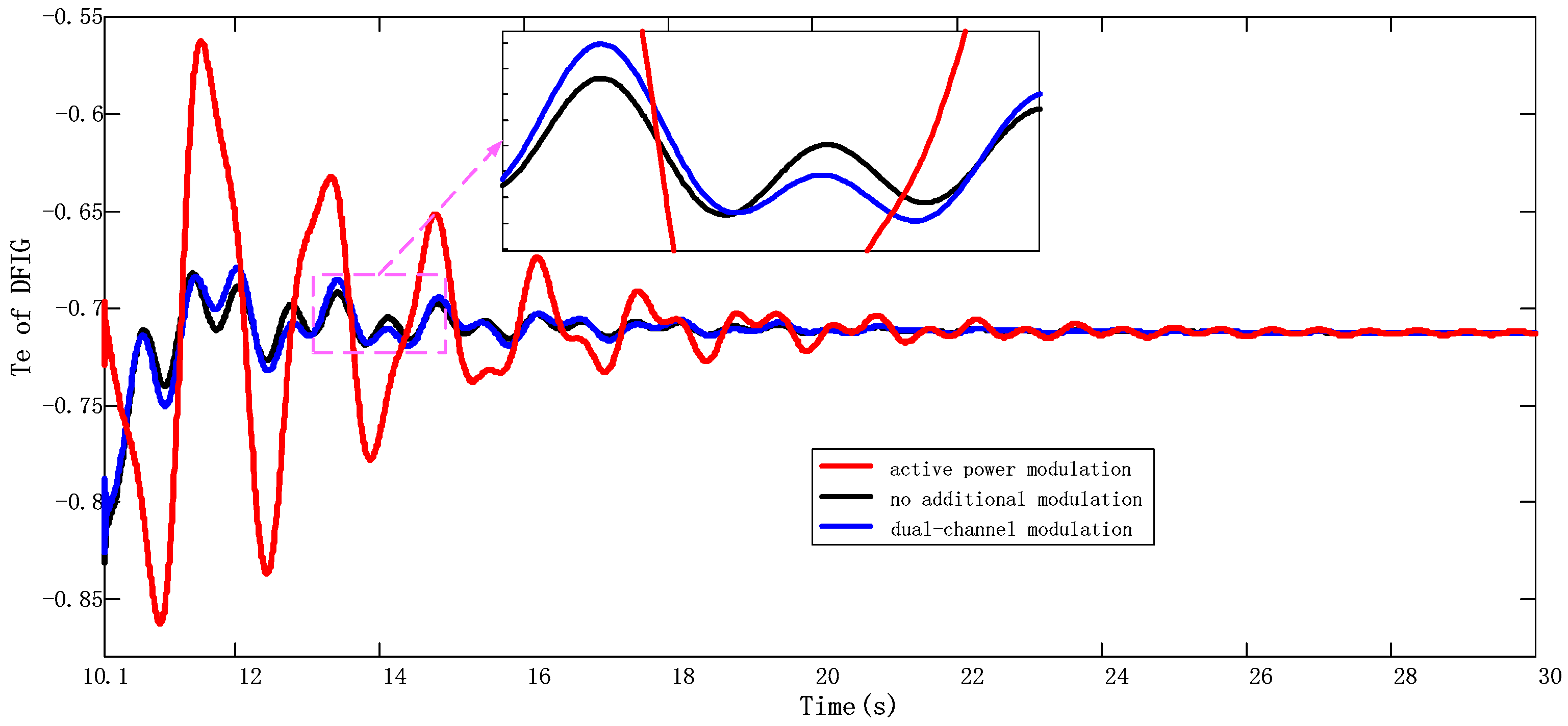 Applsci 09 02353 g013 550