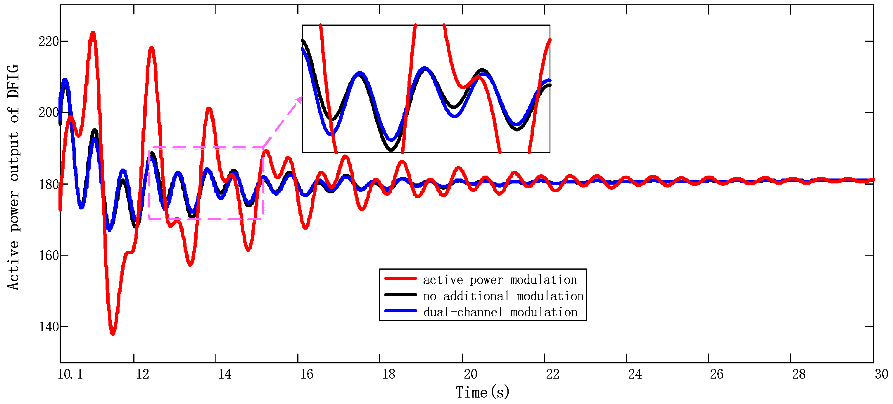 Applsci 09 02353 g014 550