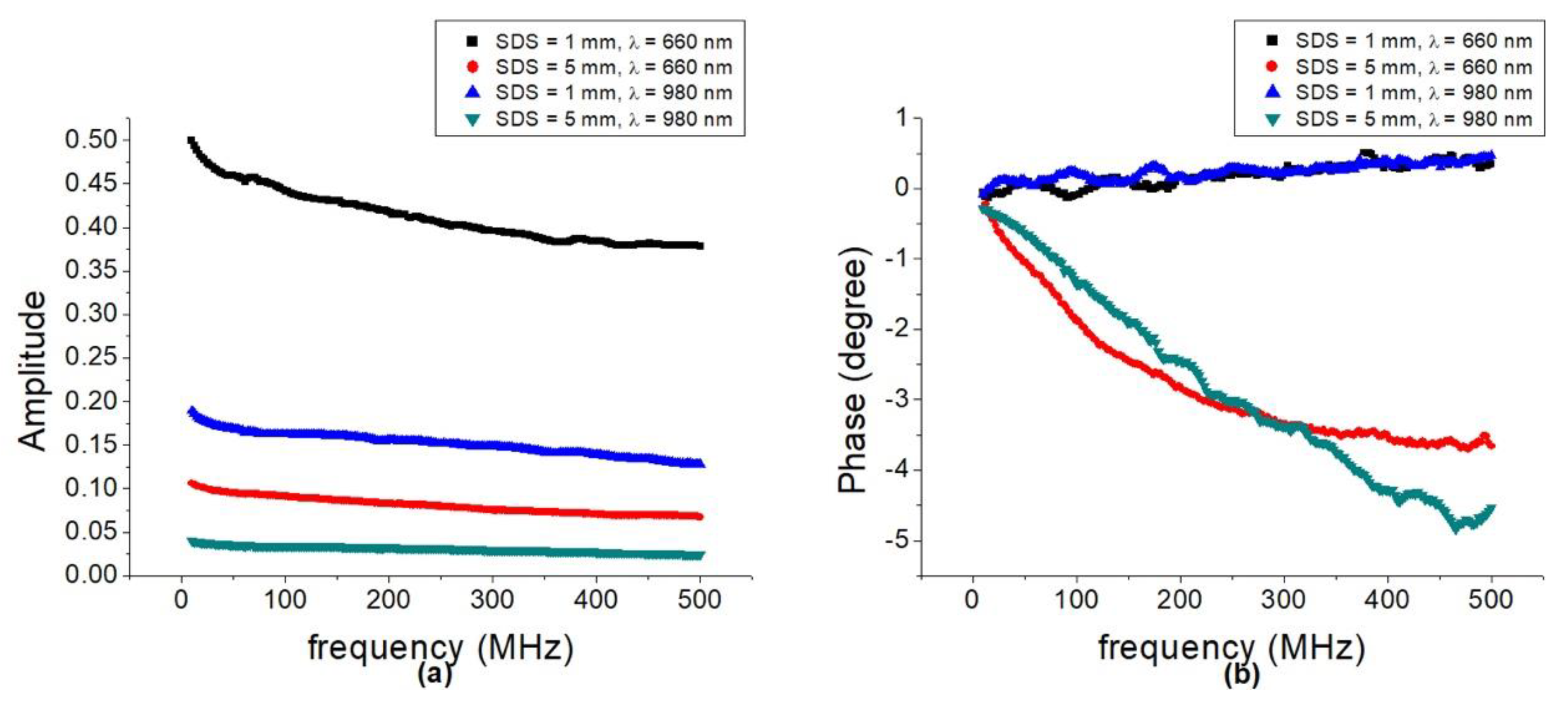 Applsci 09 02355 g004 Applsci 09 02355 g004