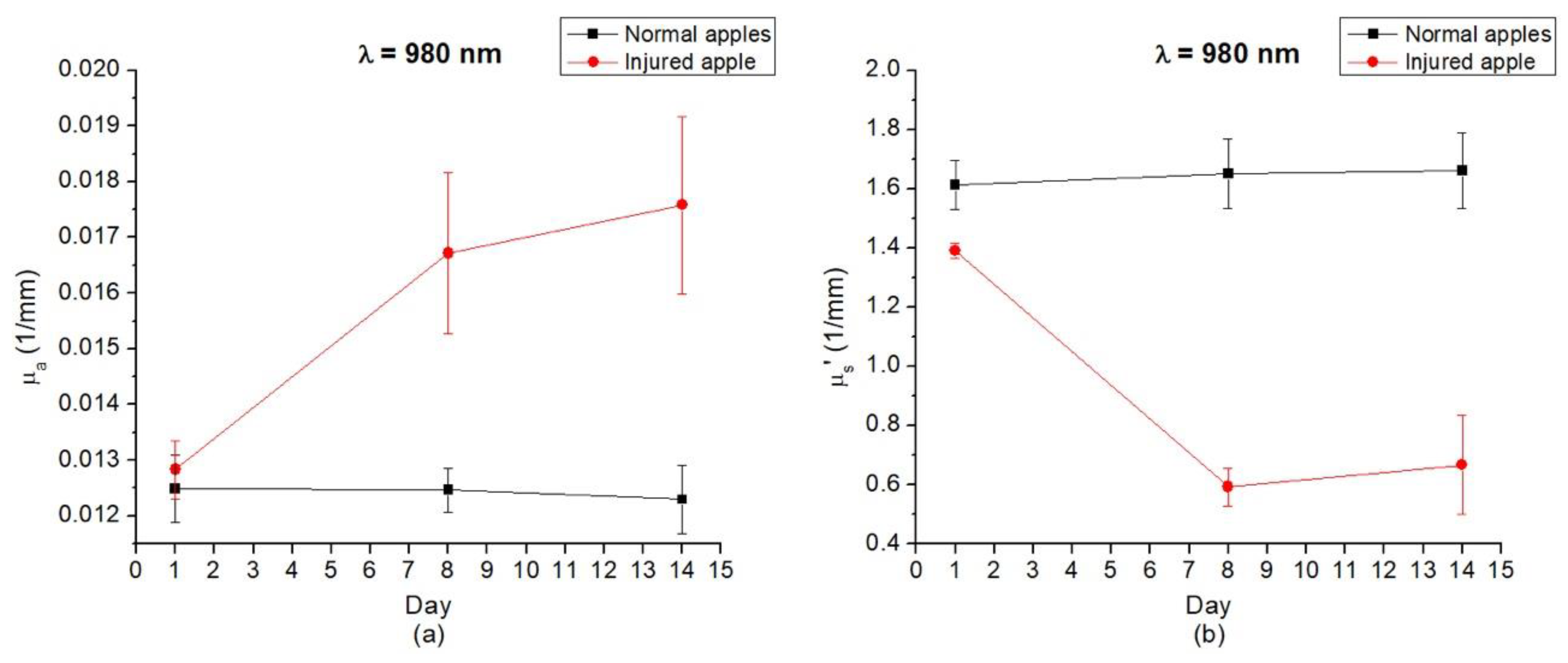 Applsci 09 02355 g008 Applsci 09 02355 g008