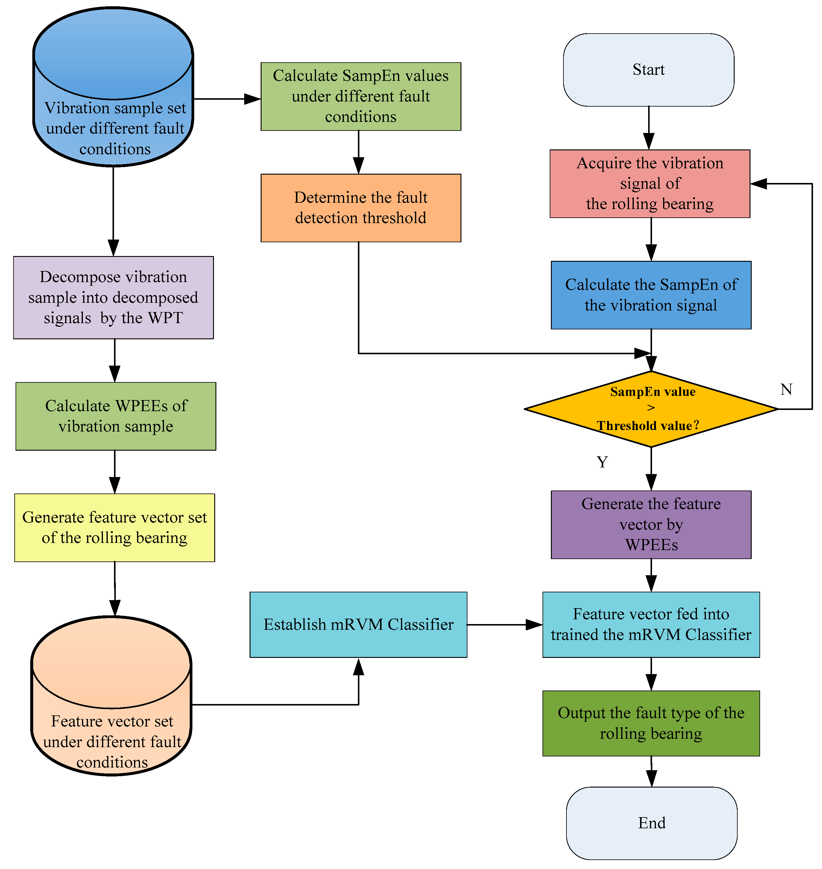 Illustrated Vibration Diagnostic Chart