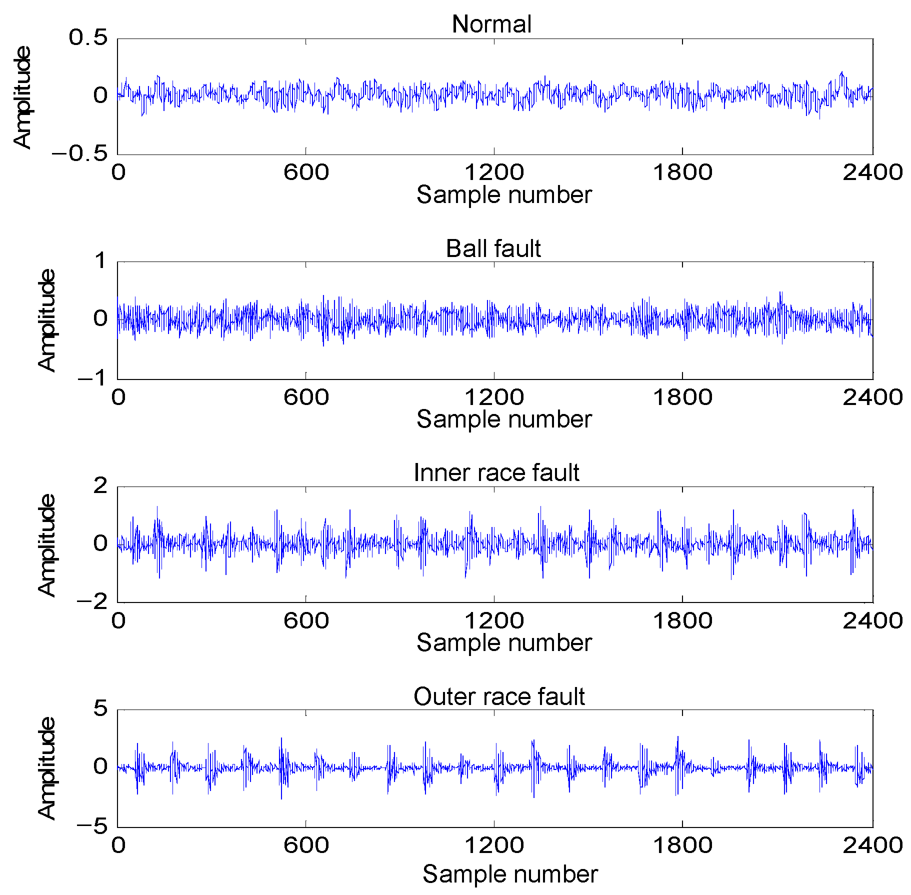 Illustrated Vibration Diagnostic Chart