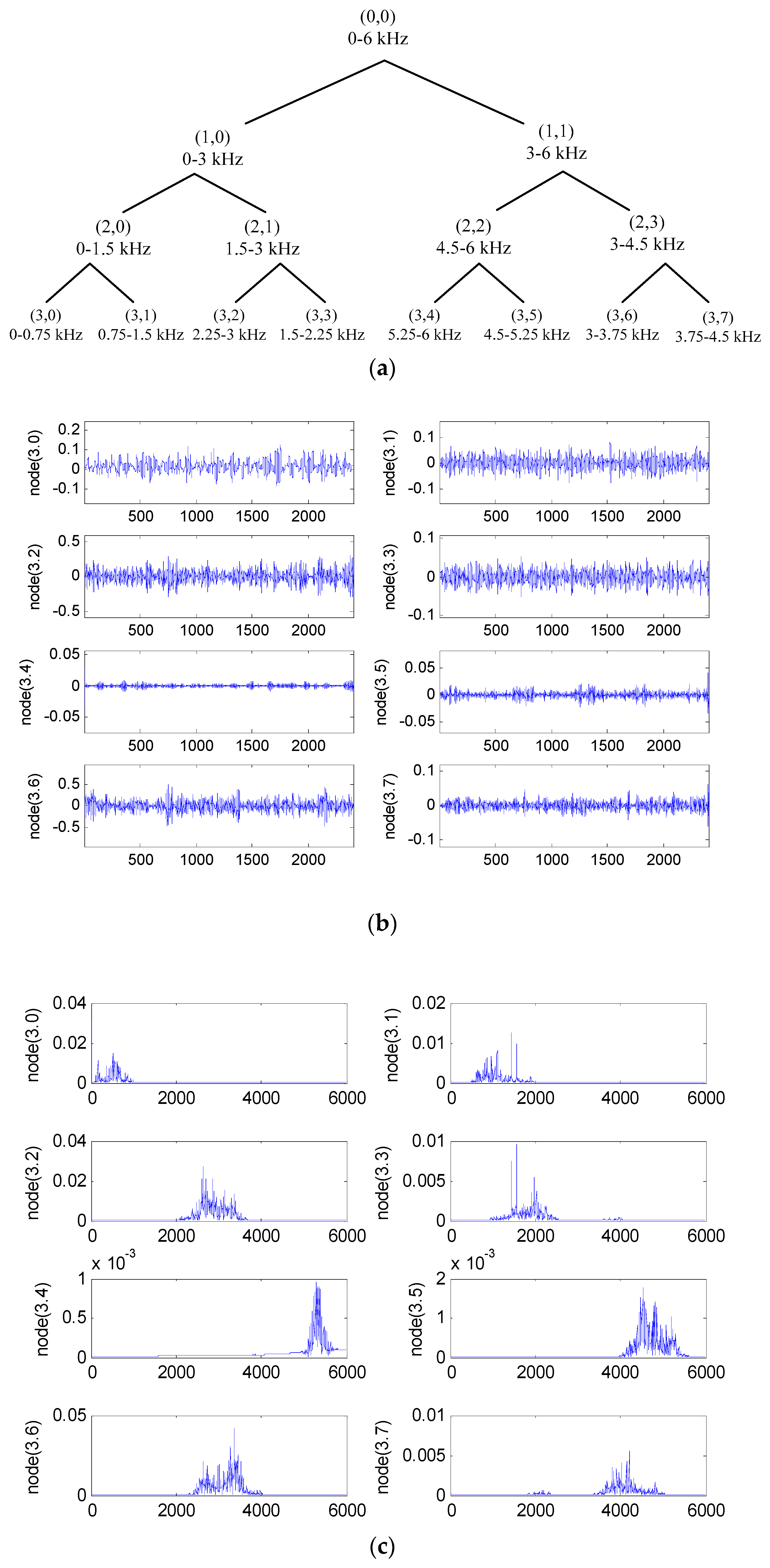 Illustrated Vibration Diagnostic Chart