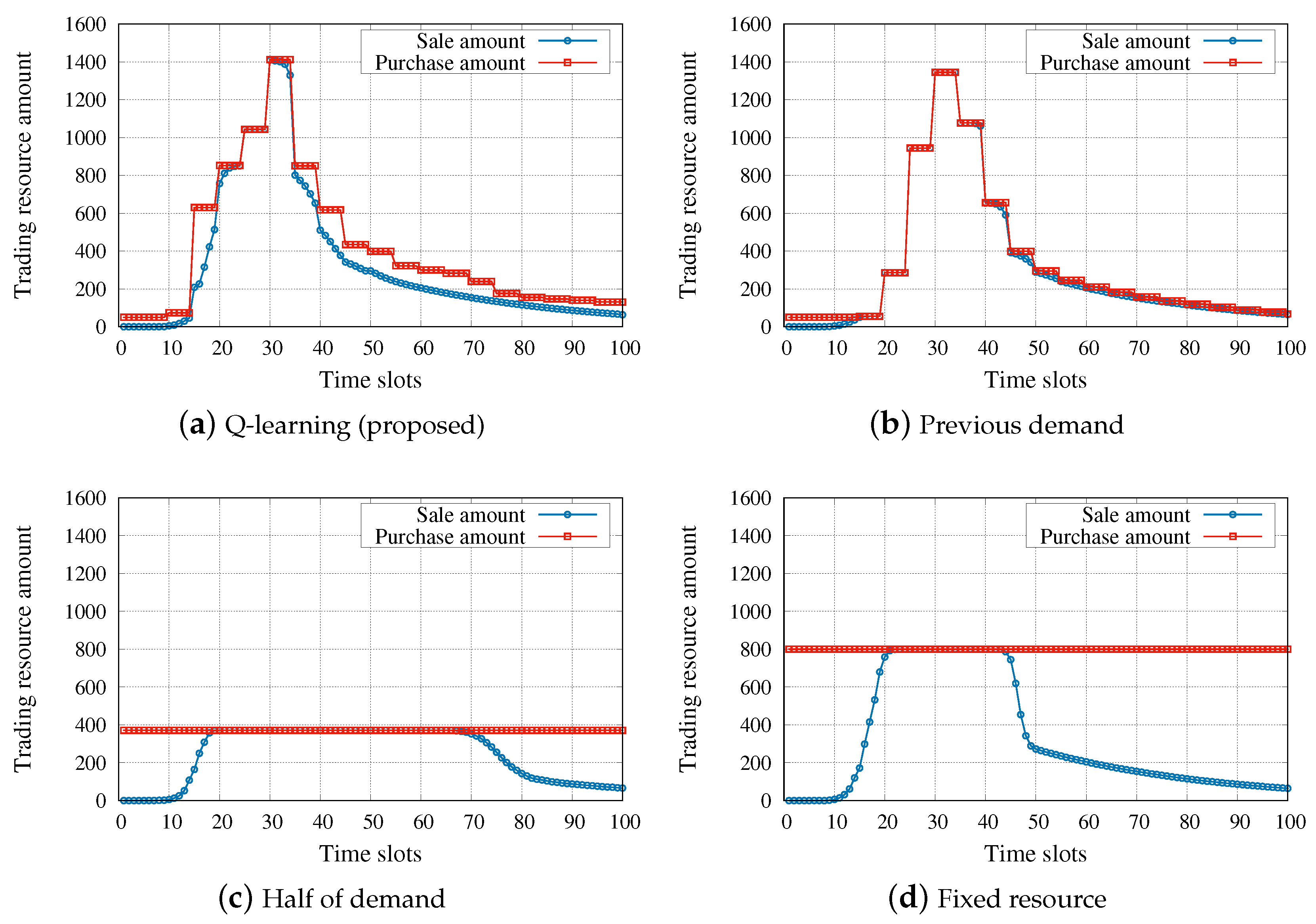 Applsci 09 02361 g004