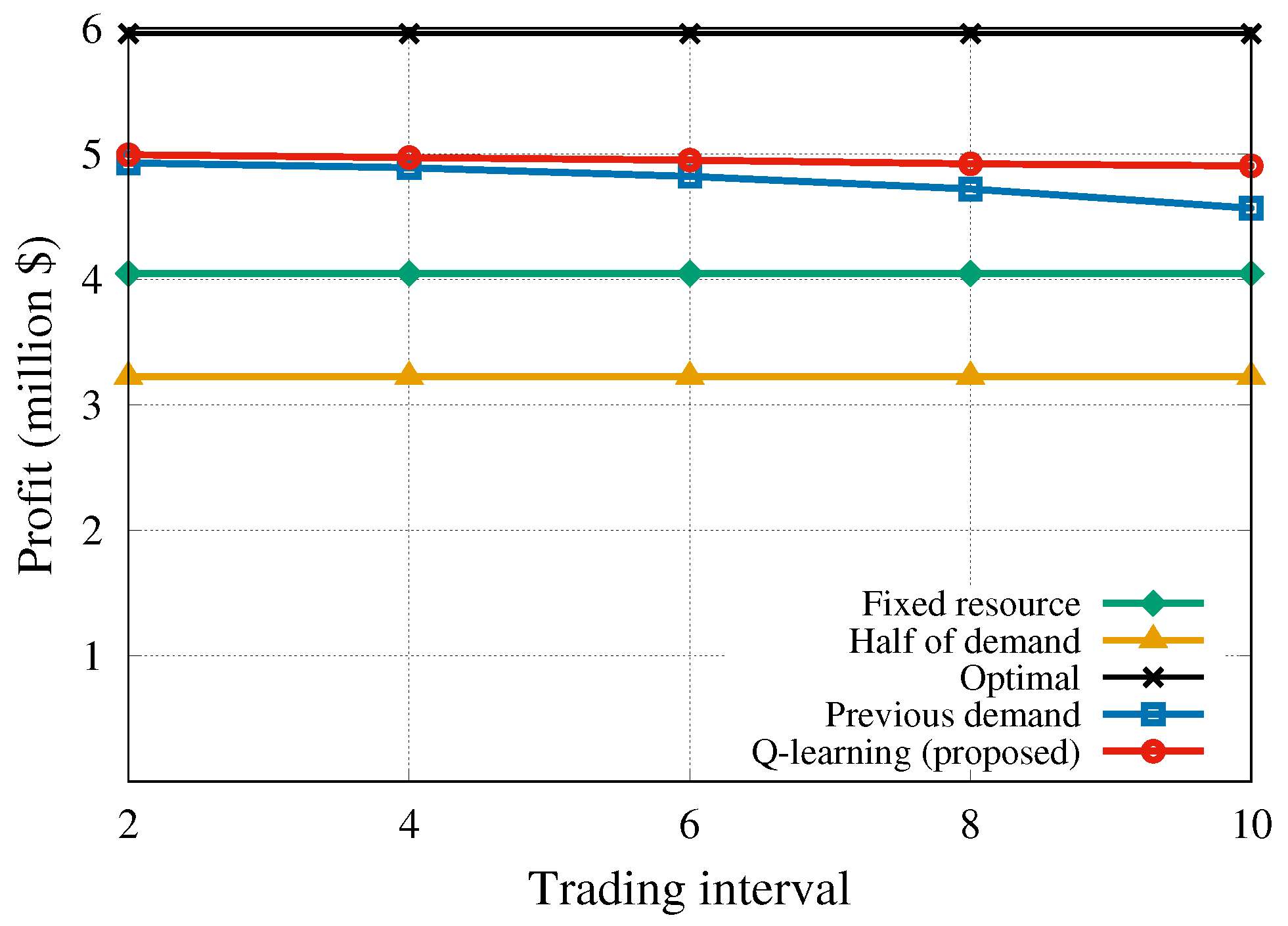 Applsci 09 02361 g005