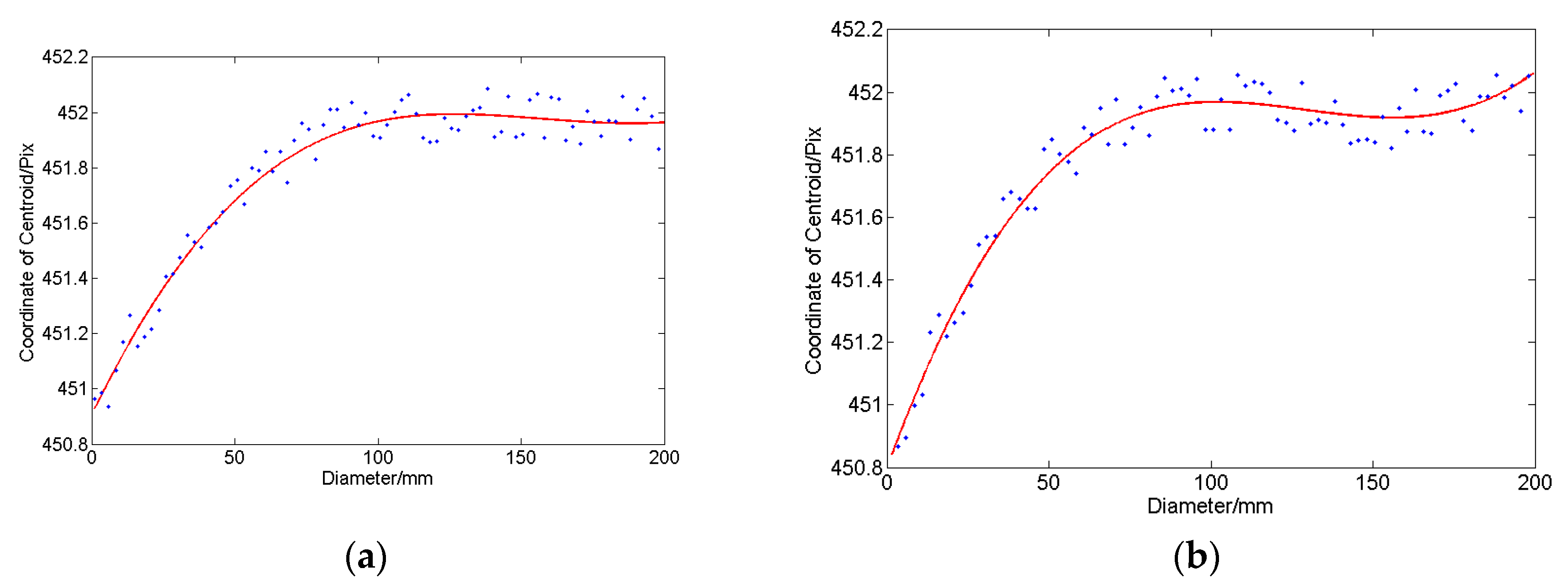 Applsci 09 02370 g004 550