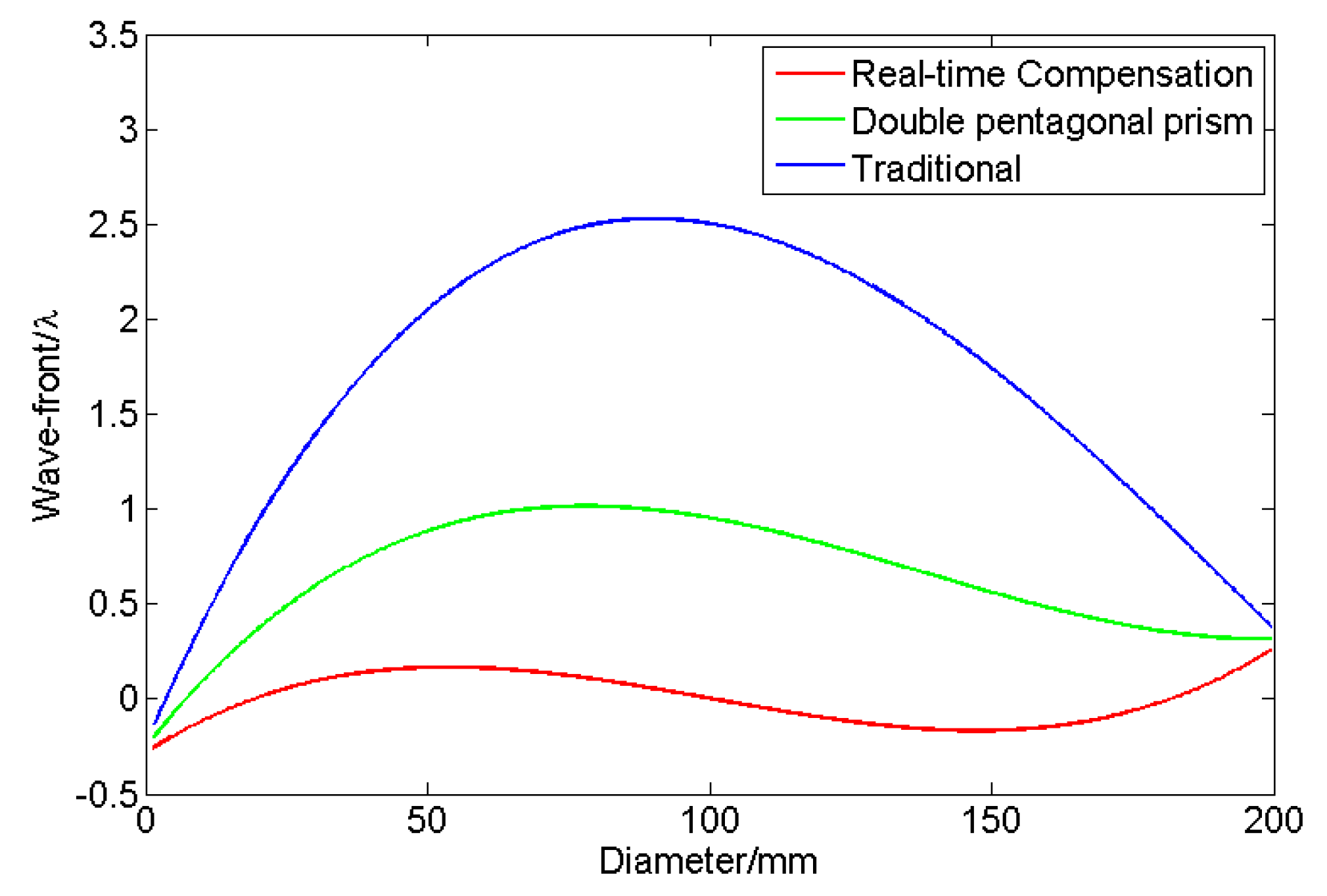 Applsci 09 02370 g005 550