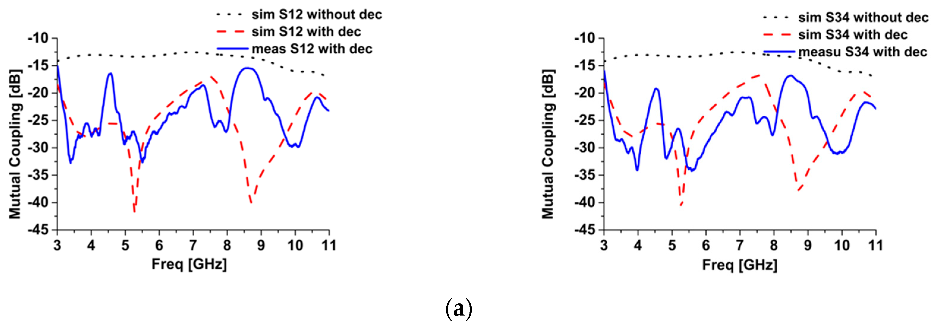 Applsci 09 02371 g007a