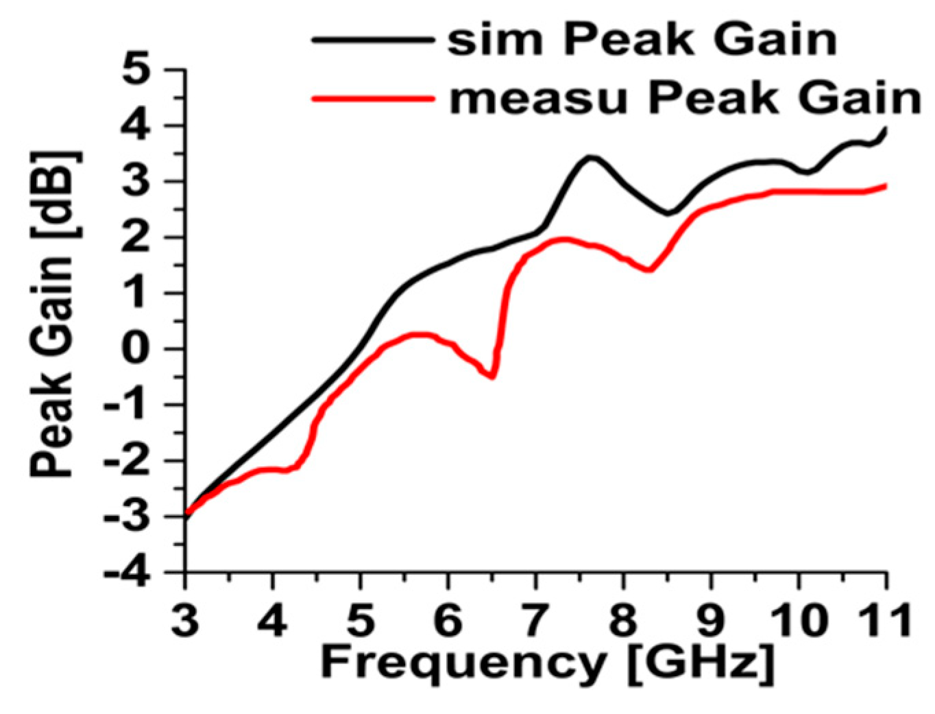 Applsci 09 02371 g009