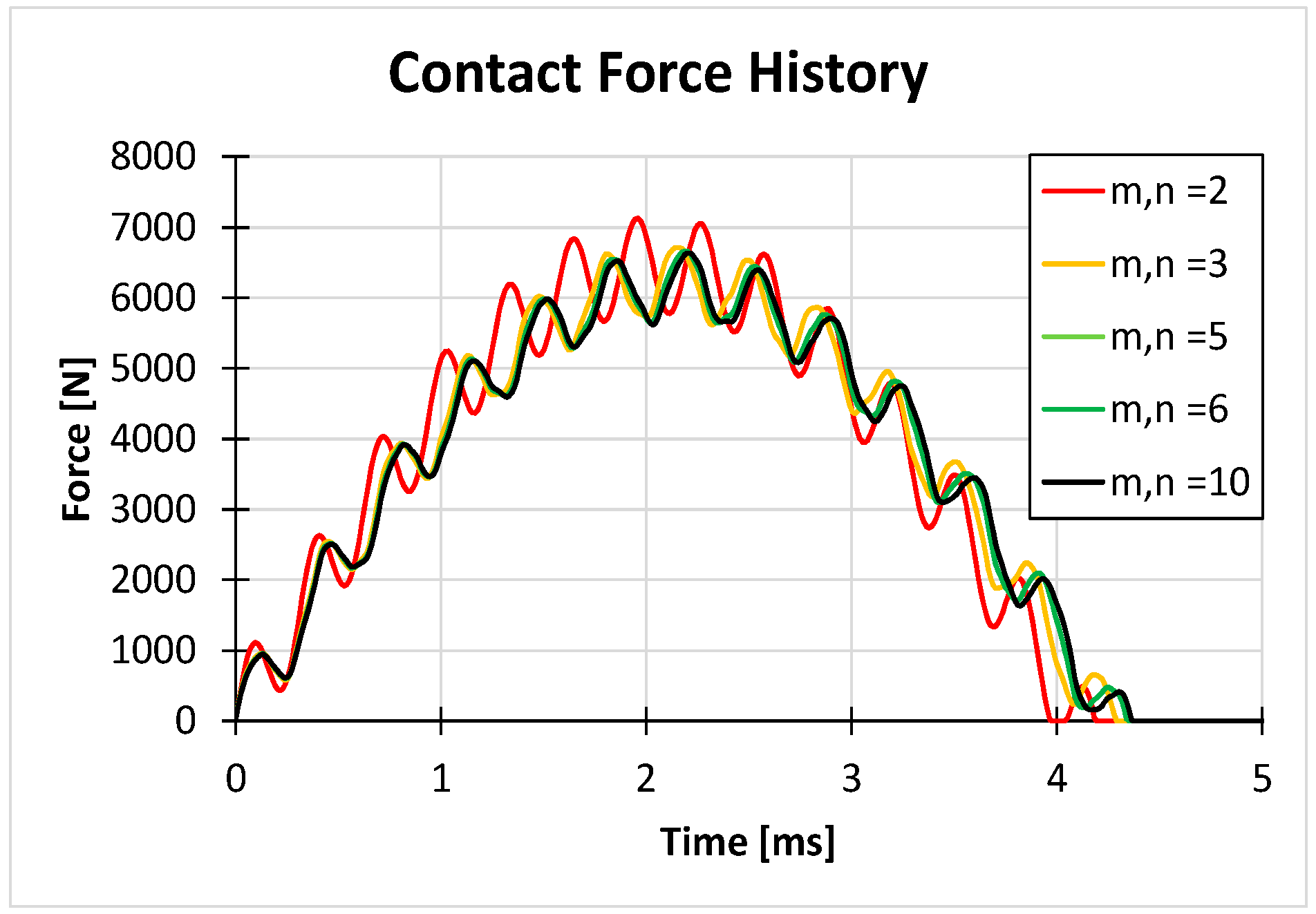 Applsci 09 02372 g005