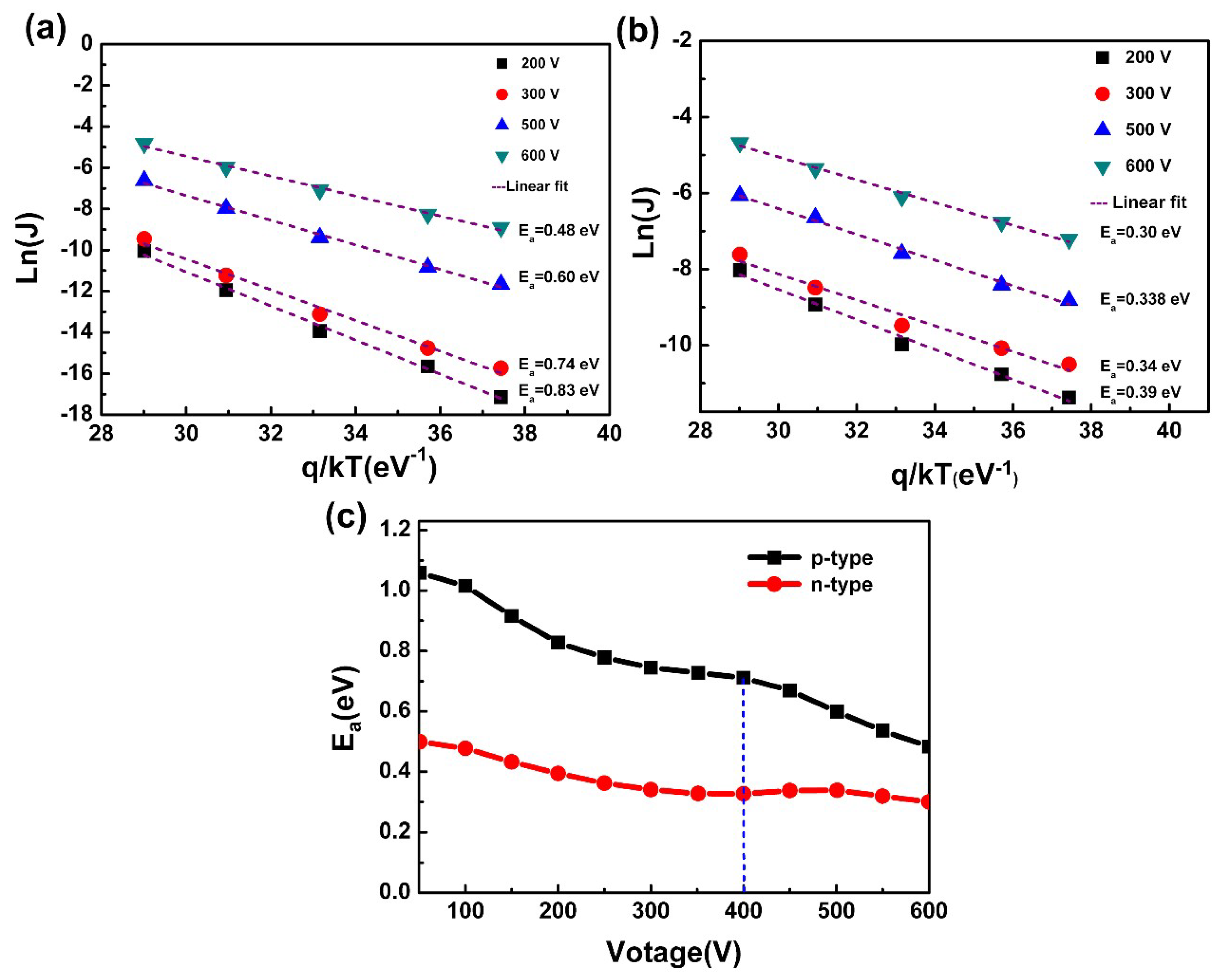 Applied Sciences Free Full Text Impact Of Silicon Substrate With Low Resistivity On Vertical Leakage Current In Algan Gan Hemts Html