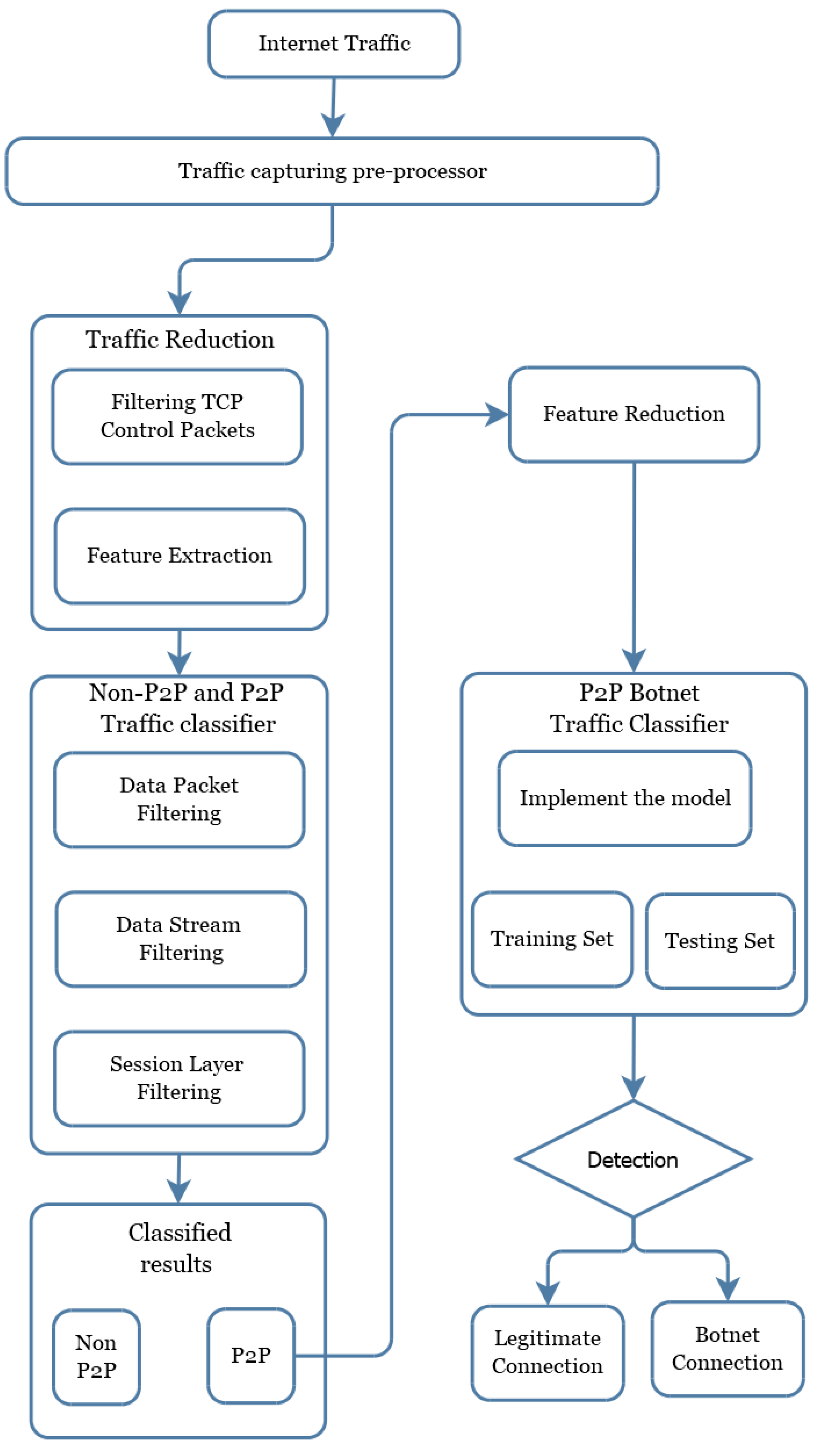 Applsci 09 02375 g003
