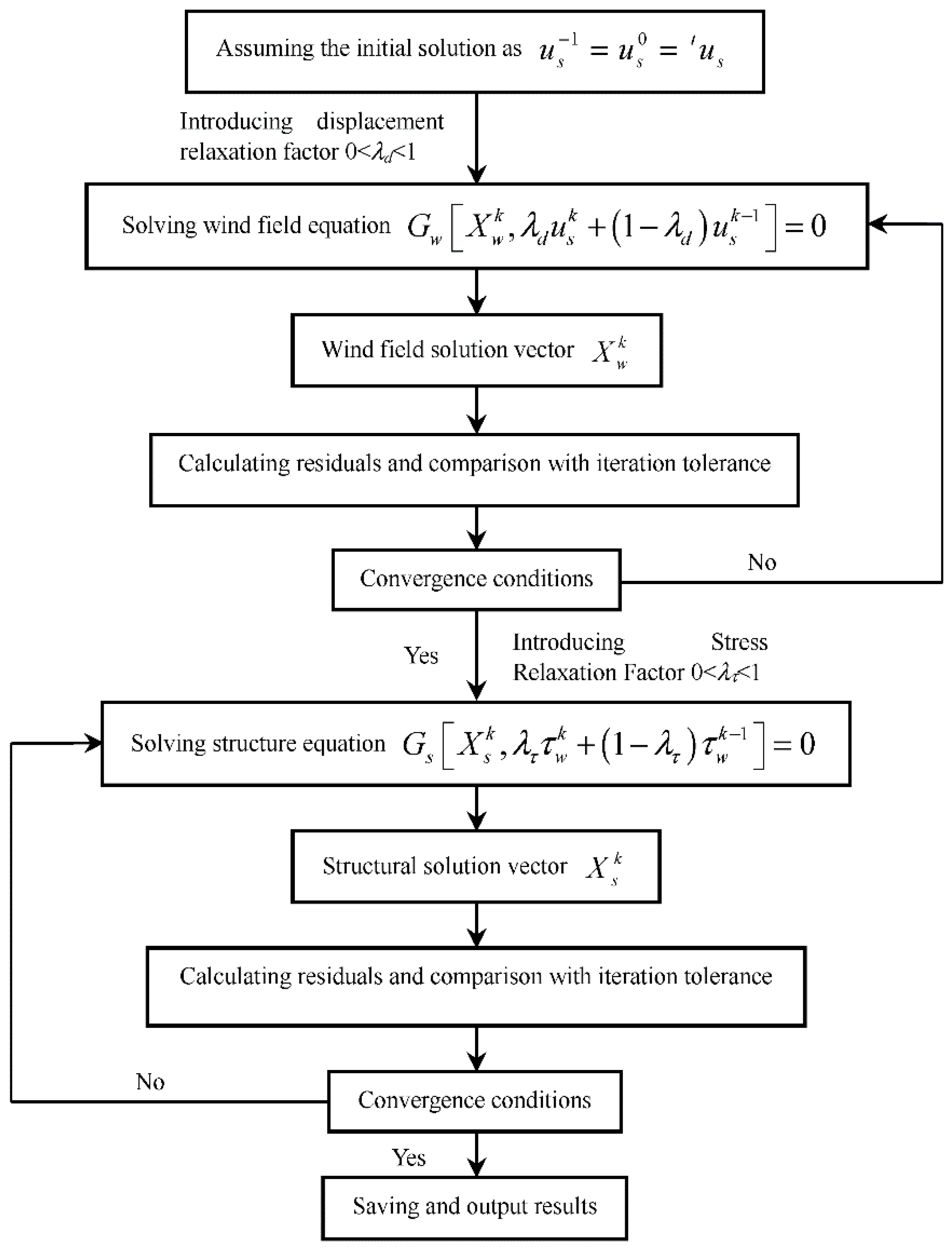 Applsci 09 02376 g002 Applsci 09 02376 g002