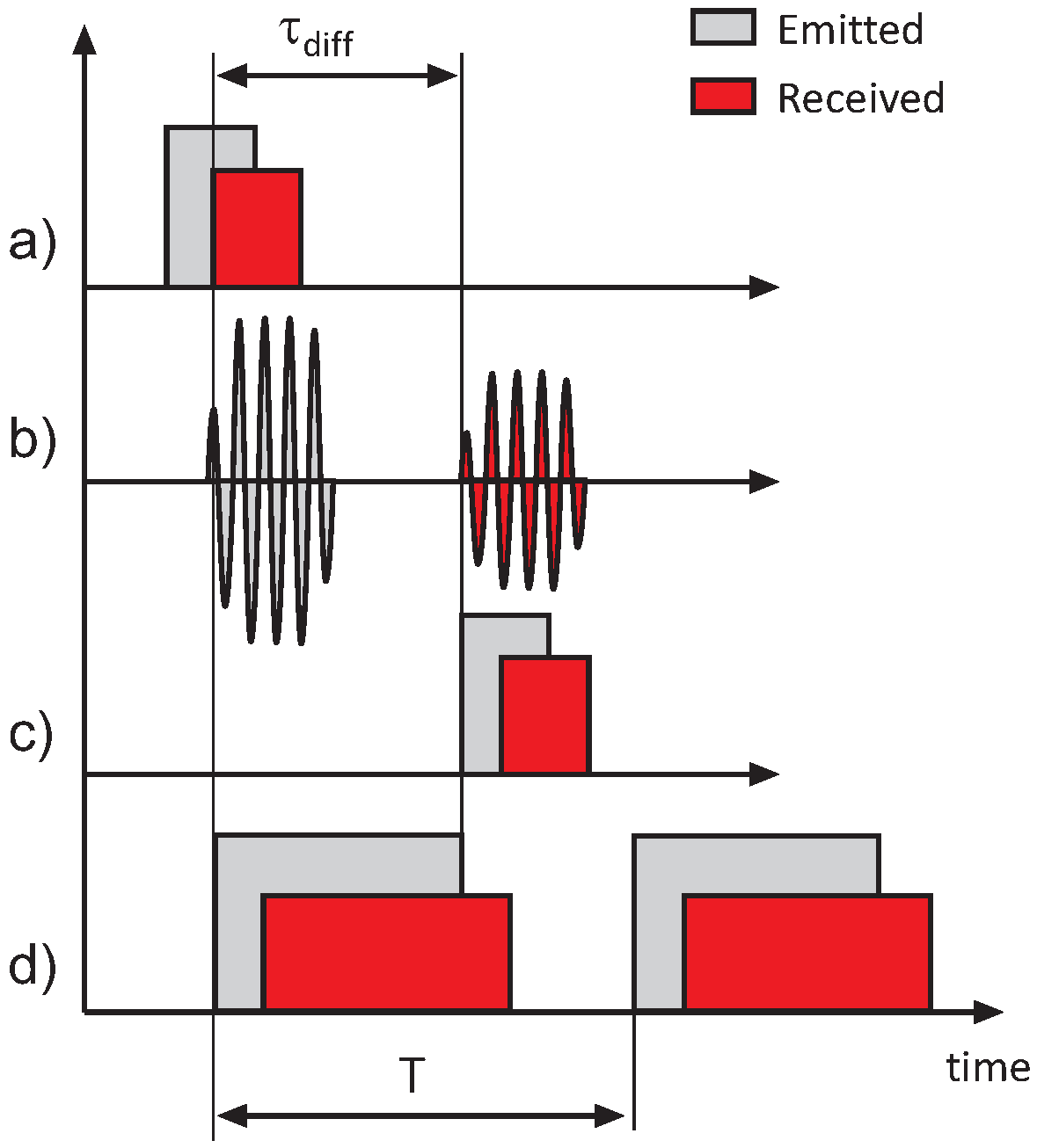 Applsci 09 02382 g003