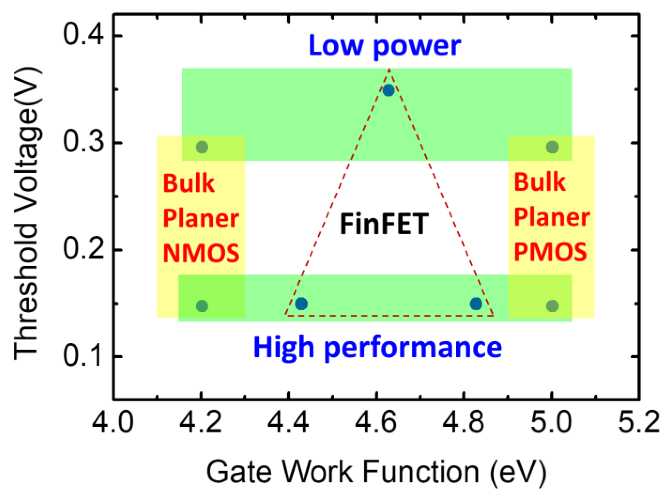 Applied Sciences Free FullText Atomic Layer Deposition (ALD) of