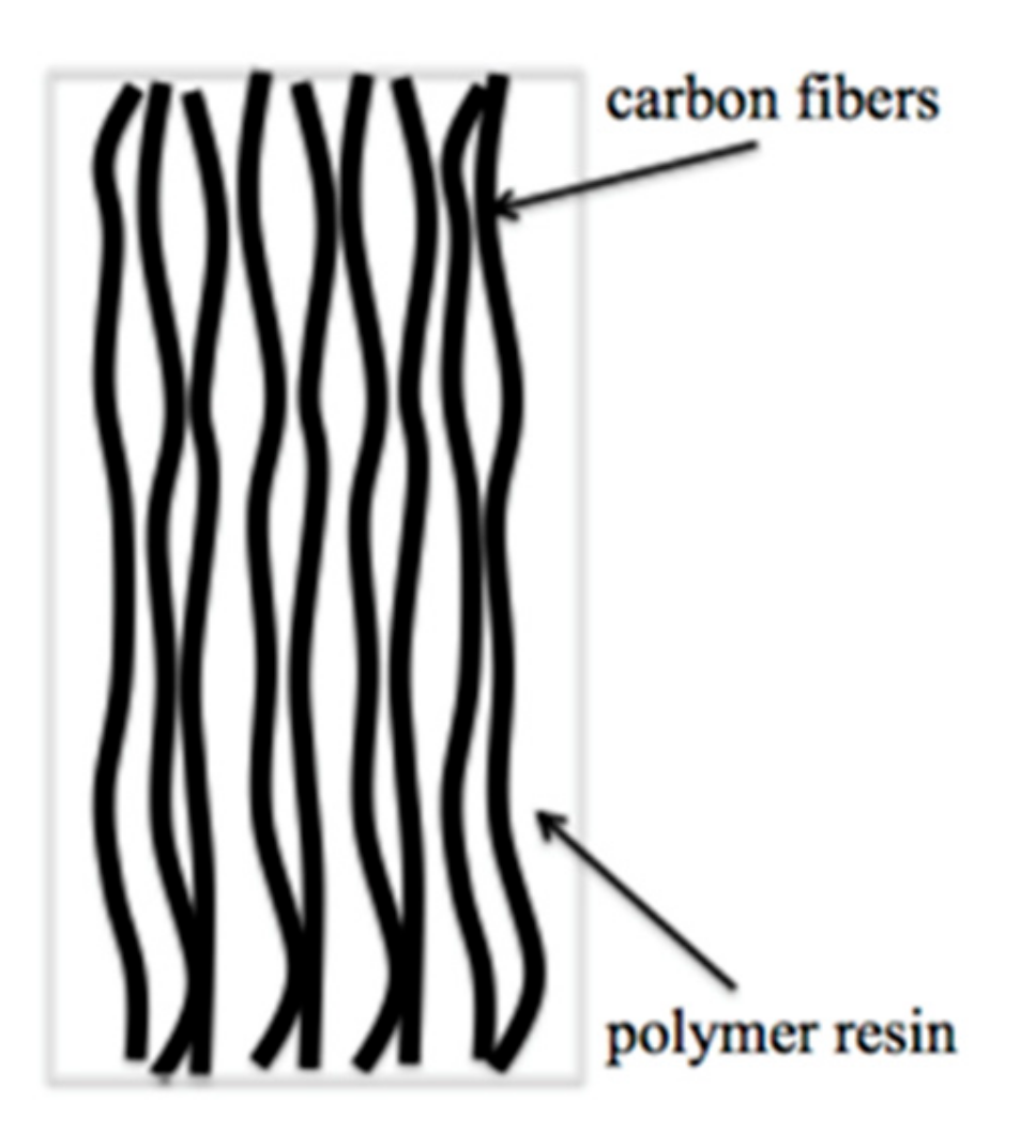 Applied Sciences Free FullText Review on the Electrical Resistance