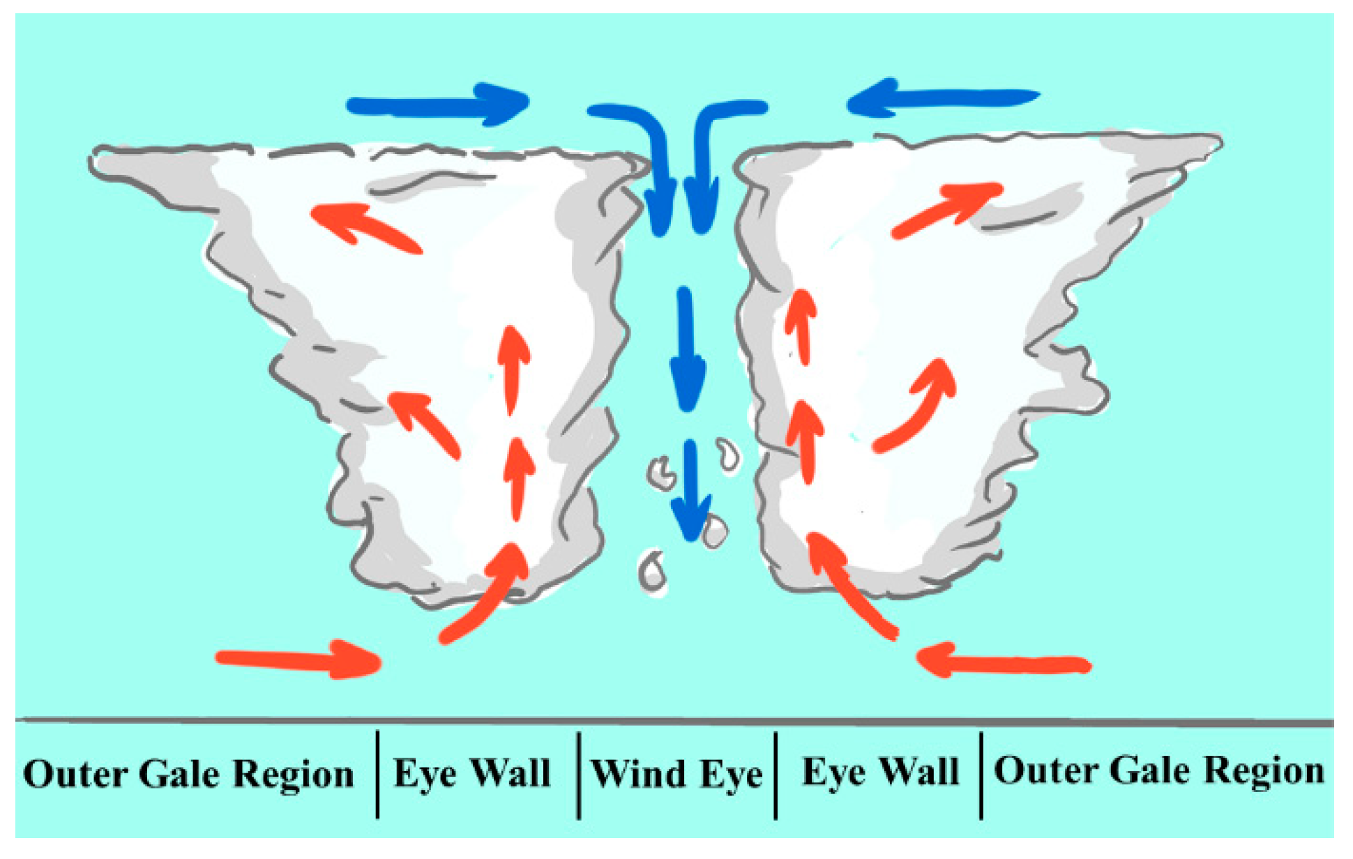 Applsci 09 02392 g001 Applsci 09 02392 g001