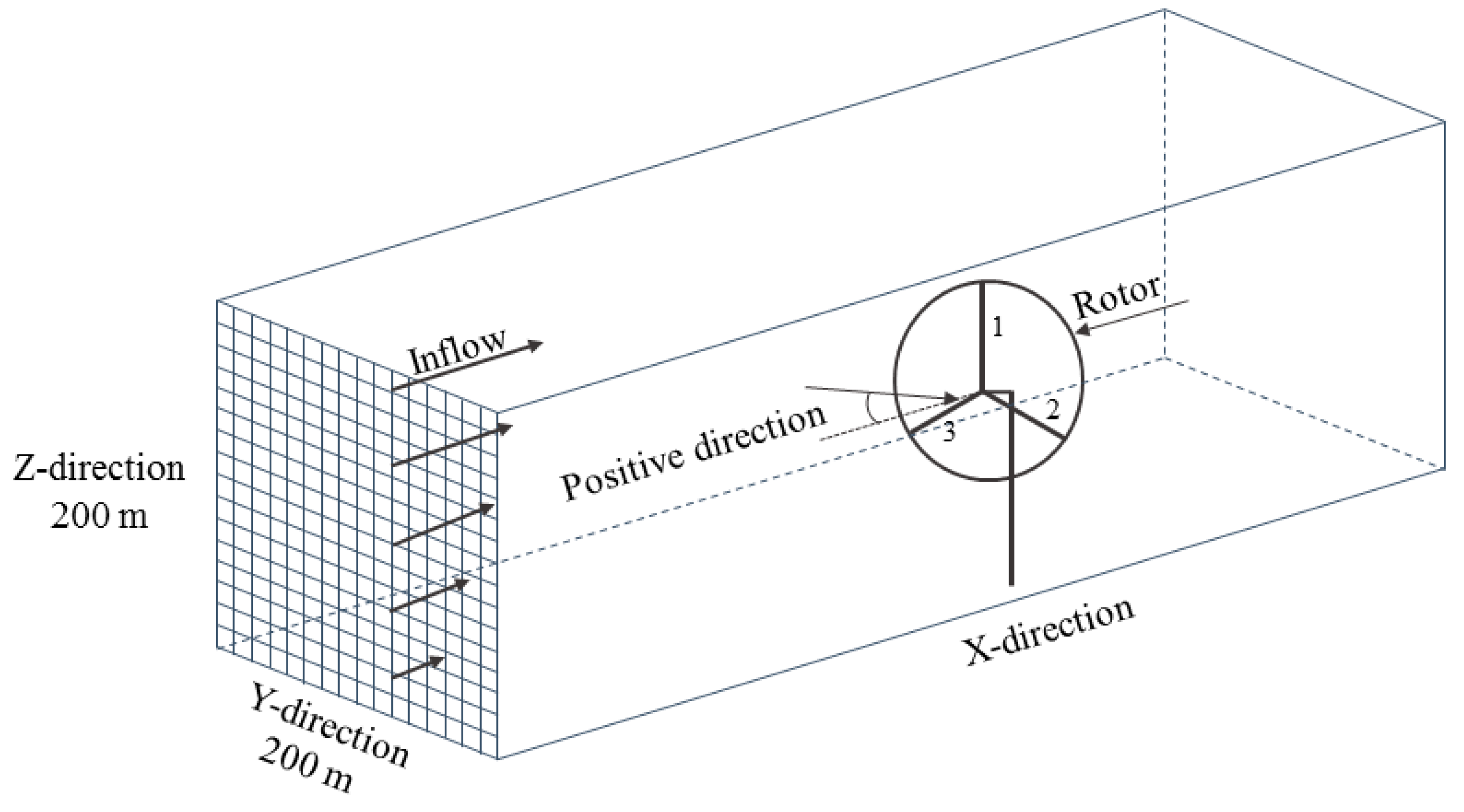 Applsci 09 02392 g003 Applsci 09 02392 g003