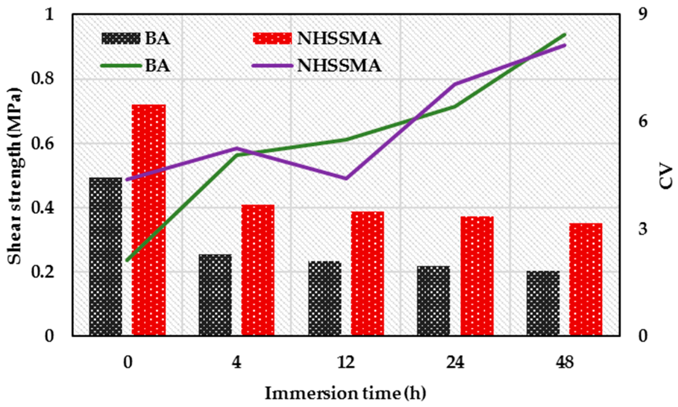 Applsci 09 02393 g010 Applsci 09 02393 g010