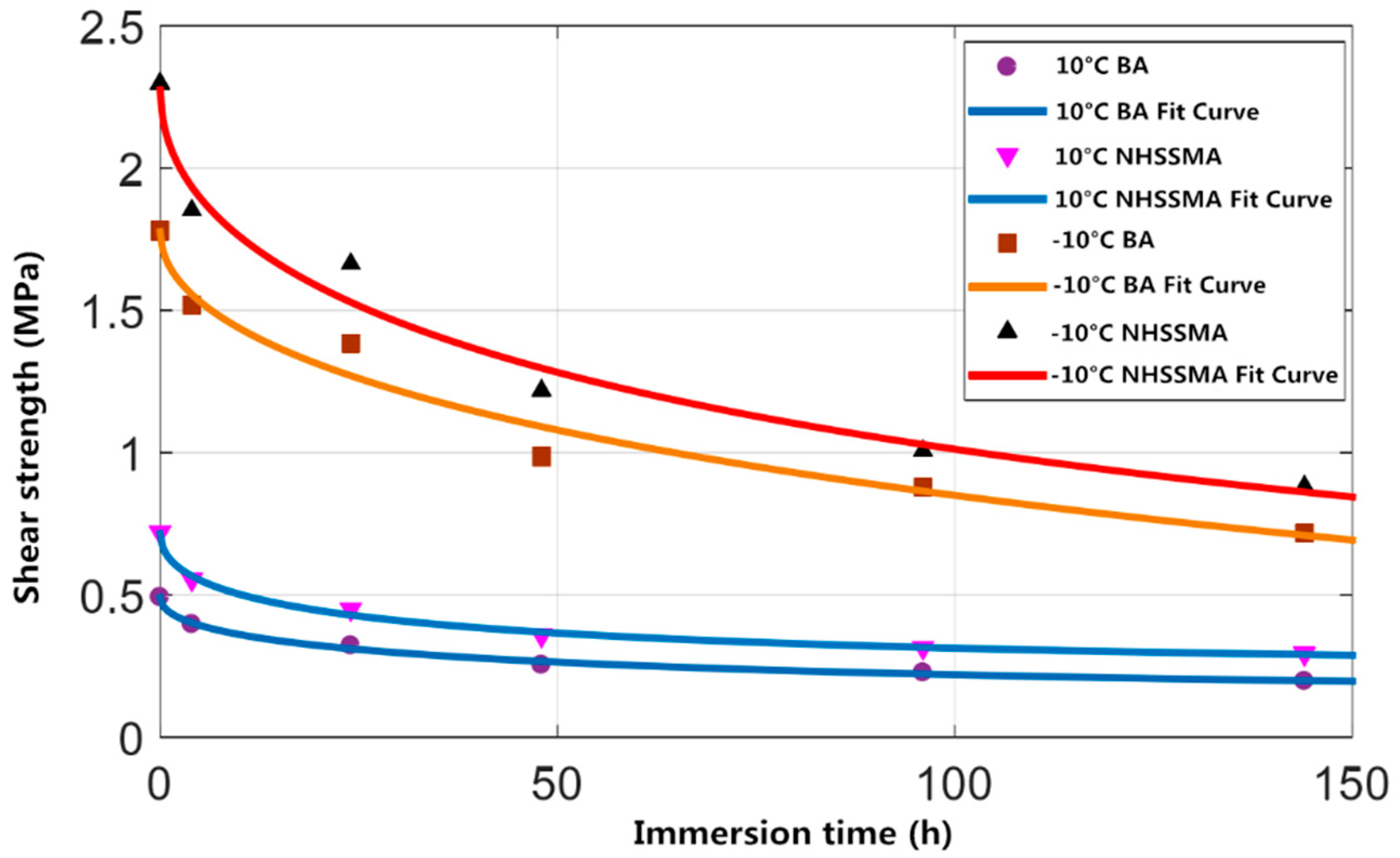 Applsci 09 02393 g011 Applsci 09 02393 g011