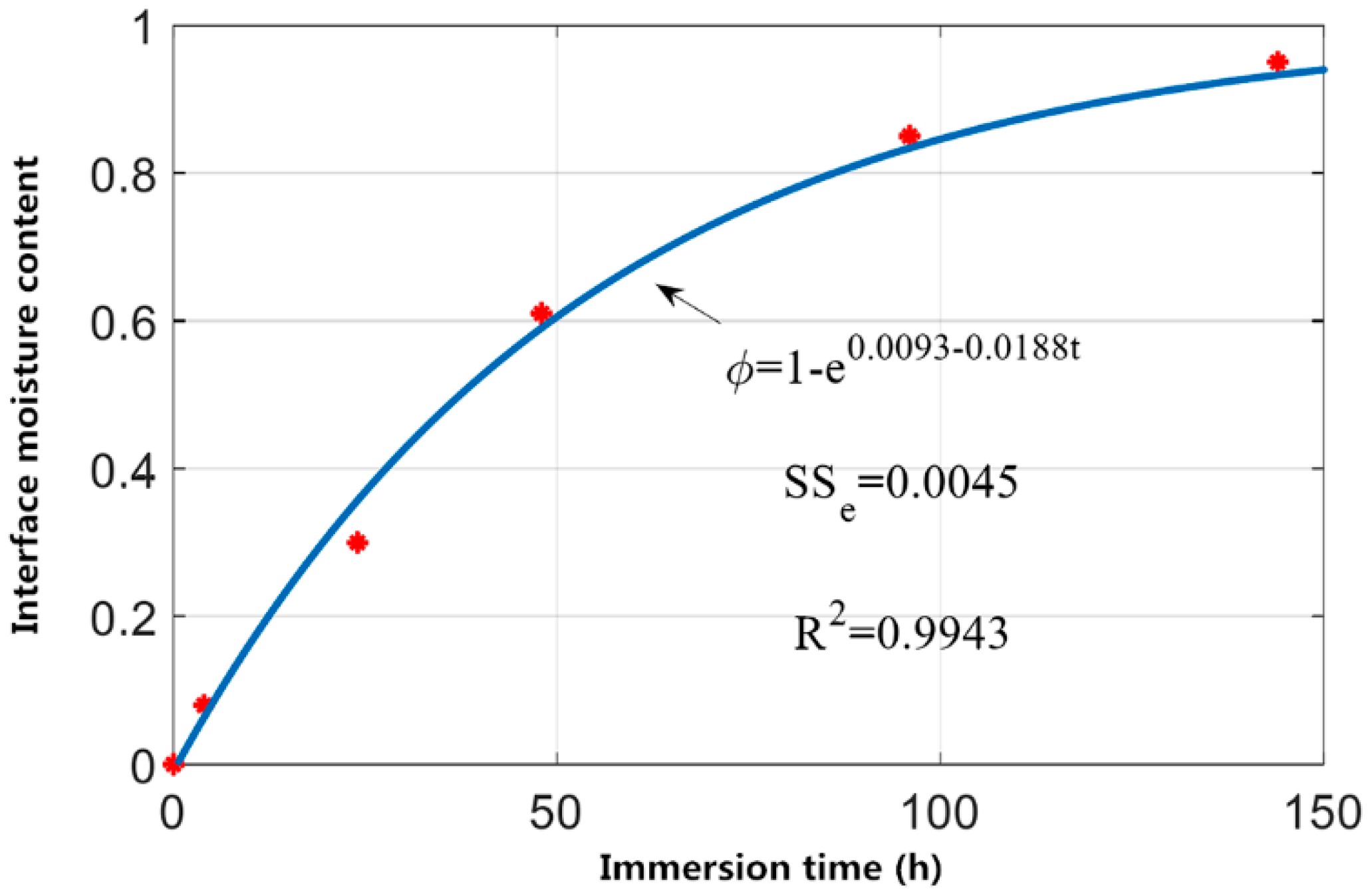 Applsci 09 02393 g013 Applsci 09 02393 g013