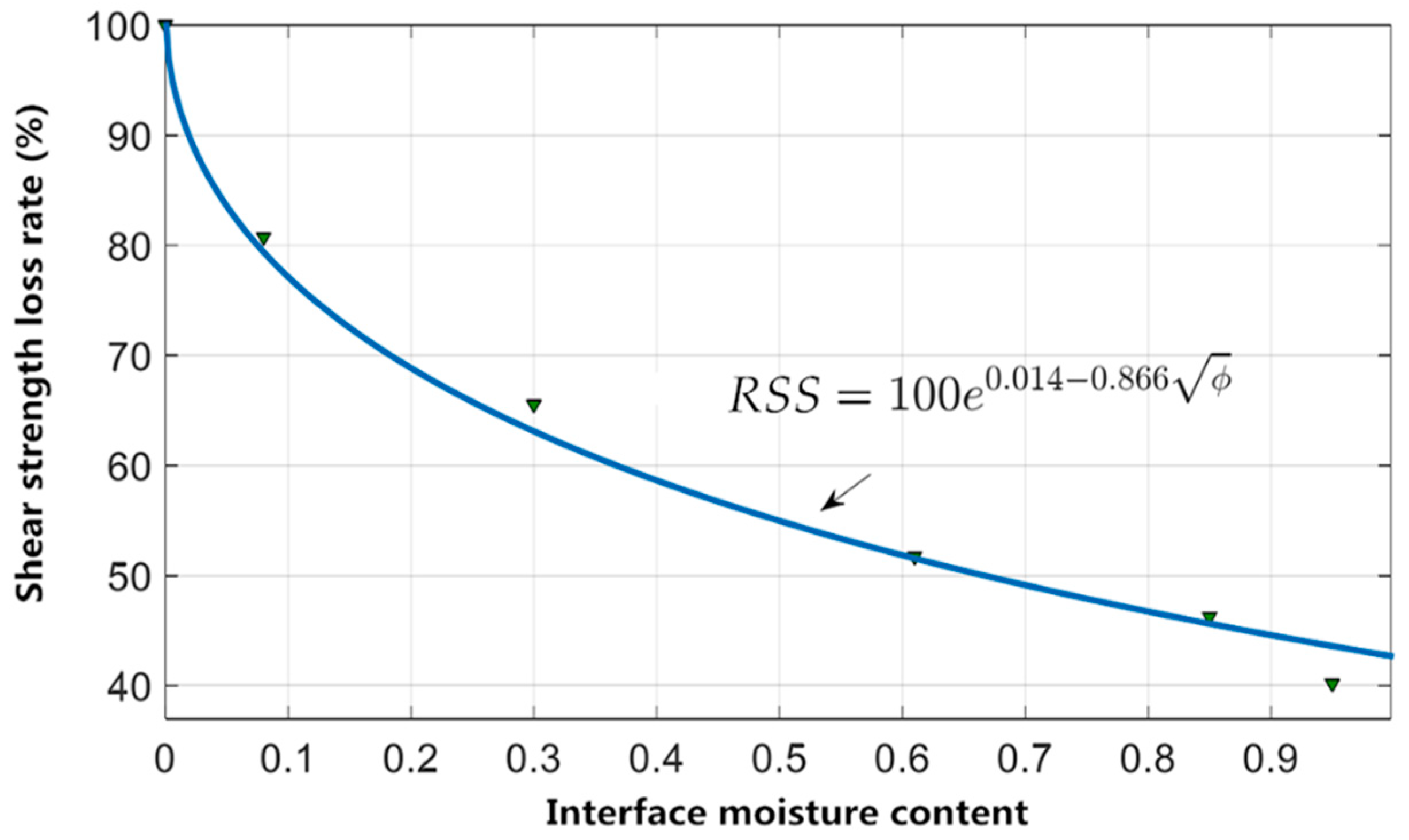 Applsci 09 02393 g014 Applsci 09 02393 g014