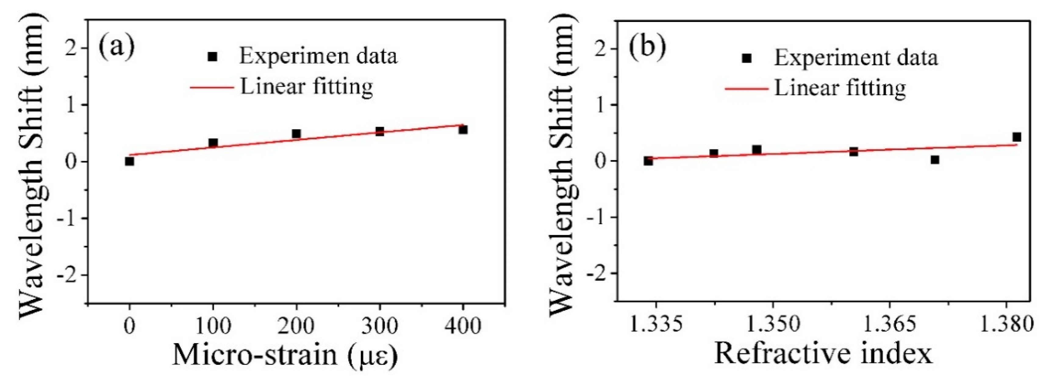 Applsci 09 02394 g006